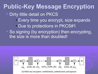 Public-Key Message Encryption
 Dirty little detail on PKCS
• Every time you encrypt, size expands
• Due to protections in PKCS#1
 So signing (by encryption) then encrypting,
the size is more than doubled!
 