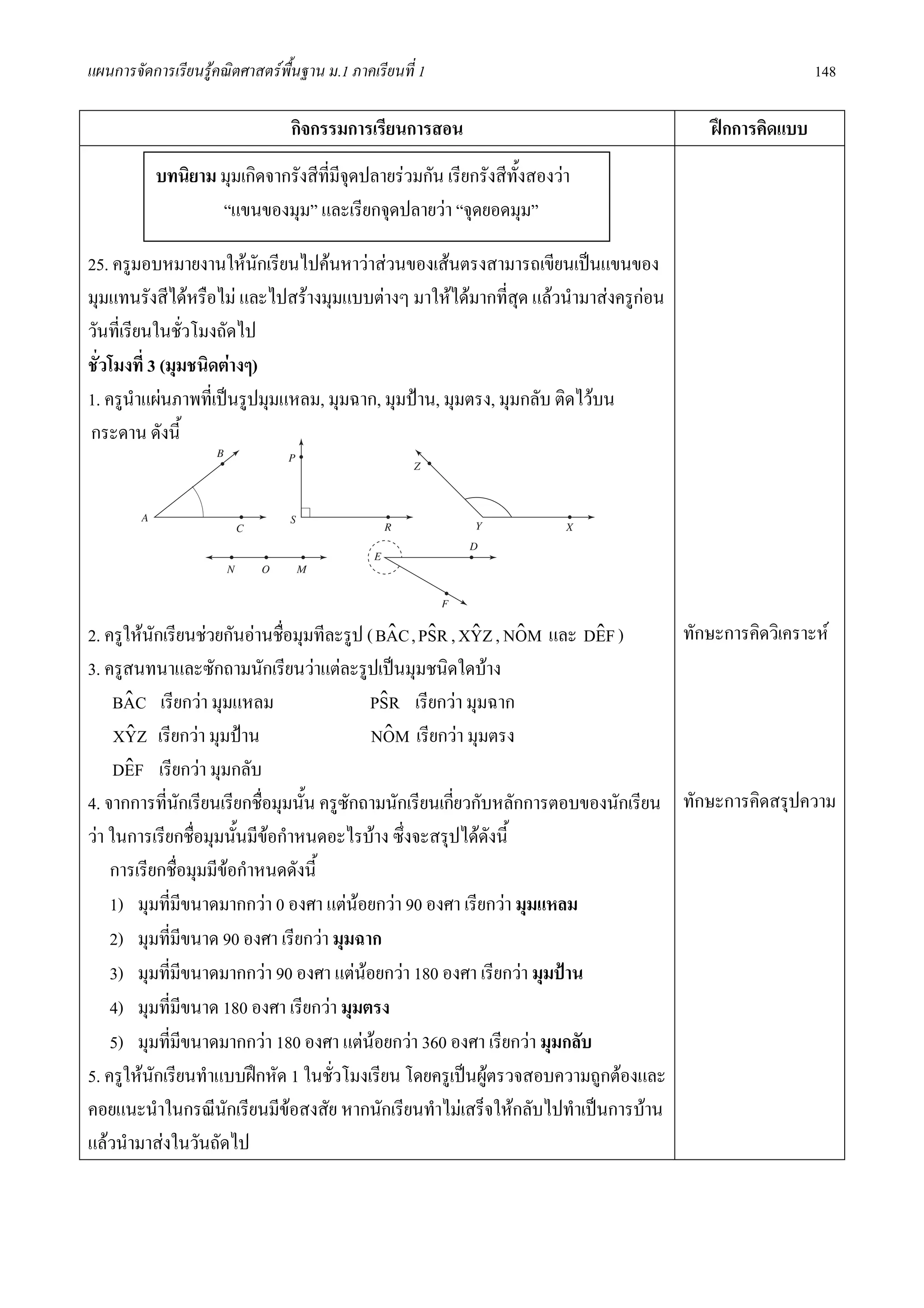 แผนการจัดการเรียนรูคณิตศาสตรพื้นฐาน ม.1 ภาคเรียนที่ 1                                             148

                                 กิจกรรมการเรียนการสอน                               ฝกการคิดแบบ
           บทนิยาม มุมเกิดจากรังสีที่มีจุดปลายรวมกัน เรียกรังสีทั้งสองวา
                   “แขนของมุม” และเรียกจุดปลายวา “จุดยอดมุม”

25. ครูมอบหมายงานใหนกเรียนไปคนหาวาสวนของเสนตรงสามารถเขียนเปนแขนของ
                           ั
มุมแทนรังสีไดหรือไม และไปสรางมุมแบบตางๆ มาใหไดมากที่สุด แลวนํามาสงครูกอน
วันที่เรียนในชัวโมงถัดไป
                ่
ชั่วโมงที่ 3 (มุมชนิดตางๆ)
1. ครูนําแผนภาพที่เปนรูปมุมแหลม, มุมฉาก, มุมปาน, มุมตรง, มุมกลับ ติดไวบน
กระดาน ดังนี้




2. ครูใหนักเรียนชวยกันอานชือมุมทีละรูป ( BAC , PSR , XYZ , NOM และ DˆF )
                              ่              ˆ ˆ ˆ ˆ                      E        ทักษะการคิดวิเคราะห
3. ครูสนทนาและซักถามนักเรียนวาแตละรูปเปนมุมชนิดใดบาง
     BAC เรียกวา มุมแหลม
      ˆ                                    PSR เรียกวา มุมฉาก
                                            ˆ
     XYZ เรียกวา มุมปาน
       ˆ                                   NOM เรียกวา มุมตรง
                                             ˆ
     DˆF เรียกวา มุมกลับ
      E
4. จากการที่นกเรียนเรียกชื่อมุมนั้น ครูซักถามนักเรียนเกียวกับหลักการตอบของนักเรียน ทักษะการคิดสรุปความ
               ั                                        ่
วา ในการเรียกชื่อมุมนั้นมีขอกําหนดอะไรบาง ซึ่งจะสรุปไดดังนี้
                            
    การเรียกชื่อมุมมีขอกําหนดดังนี้
    1) มุมที่มีขนาดมากกวา 0 องศา แตนอยกวา 90 องศา เรียกวา มุมแหลม
    2) มุมที่มีขนาด 90 องศา เรียกวา มุมฉาก
    3) มุมที่มีขนาดมากกวา 90 องศา แตนอยกวา 180 องศา เรียกวา มุมปาน
    4) มุมที่มีขนาด 180 องศา เรียกวา มุมตรง
    5) มุมที่มีขนาดมากกวา 180 องศา แตนอยกวา 360 องศา เรียกวา มุมกลับ
5. ครูใหนักเรียนทําแบบฝกหัด 1 ในชั่วโมงเรียน โดยครูเปนผูตรวจสอบความถูกตองและ
คอยแนะนําในกรณีนักเรียนมีขอสงสัย หากนักเรียนทําไมเสร็จใหกลับไปทําเปนการบาน
แลวนํามาสงในวันถัดไป
 