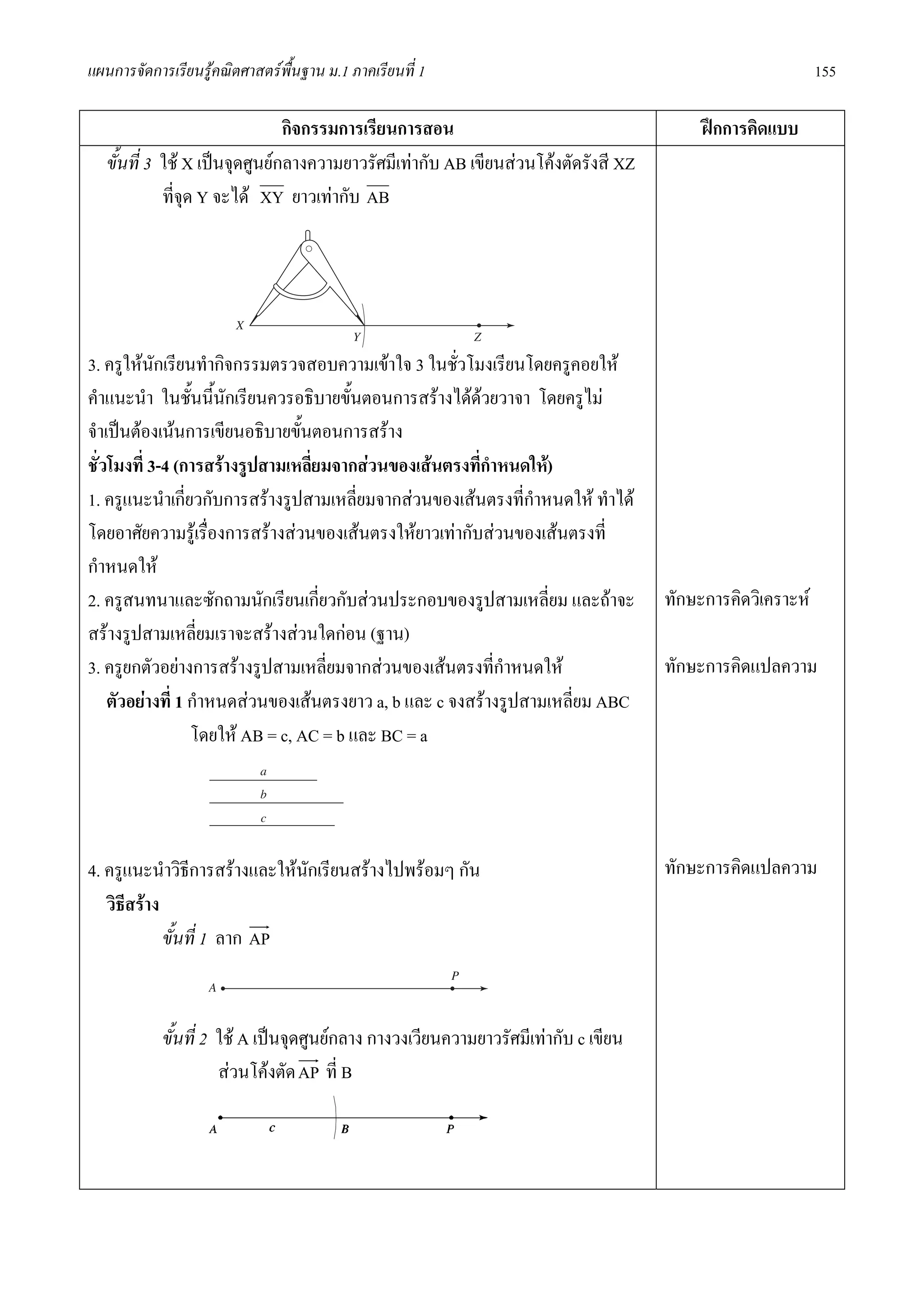 แผนการจัดการเรียนรูคณิตศาสตรพื้นฐาน ม.1 ภาคเรียนที่ 1                                                     155

                                กิจกรรมการเรียนการสอน                                     ฝกการคิดแบบ
   ขั้นที่ 3 ใช X เปนจุดศูนยกลางความยาวรัศมีเทากับ AB เขียนสวนโคงตัดรังสี XZ
             ที่จุด Y จะได XY ยาวเทากับ AB




3. ครูใหนักเรียนทํากิจกรรมตรวจสอบความเขาใจ 3 ในชัวโมงเรียนโดยครูคอยให
                                                      ่
คําแนะนํา ในชั้นนี้นักเรียนควรอธิบายขั้นตอนการสรางไดดวยวาจา โดยครูไม
                                                         
จําเปนตองเนนการเขียนอธิบายขั้นตอนการสราง
ชั่วโมงที่ 3-4 (การสรางรูปสามเหลี่ยมจากสวนของเสนตรงที่กําหนดให)
1. ครูแนะนําเกี่ยวกับการสรางรูปสามเหลี่ยมจากสวนของเสนตรงที่กาหนดให ทําได
                                                                 ํ
โดยอาศัยความรูเรื่องการสรางสวนของเสนตรงใหยาวเทากับสวนของเสนตรงที่
กําหนดให
2. ครูสนทนาและซักถามนักเรียนเกี่ยวกับสวนประกอบของรูปสามเหลี่ยม และถาจะ             ทักษะการคิดวิเคราะห
สรางรูปสามเหลี่ยมเราจะสรางสวนใดกอน (ฐาน)
3. ครูยกตัวอยางการสรางรูปสามเหลี่ยมจากสวนของเสนตรงที่กําหนดให                   ทักษะการคิดแปลความ
    ตัวอยางที่ 1 กําหนดสวนของเสนตรงยาว a, b และ c จงสรางรูปสามเหลี่ยม ABC
                  โดยให AB = c, AC = b และ BC = a




4. ครูแนะนําวิธการสรางและใหนกเรียนสรางไปพรอมๆ กัน
                  ี           ั                                                      ทักษะการคิดแปลความ
   วิธีสราง
             ขั้นที่ 1 ลาก AP



            ขั้นที่ 2 ใช A เปนจุดศูนยกลาง กางวงเวียนความยาวรัศมีเทากับ c เขียน
                      สวนโคงตัด AP ที่ B
 