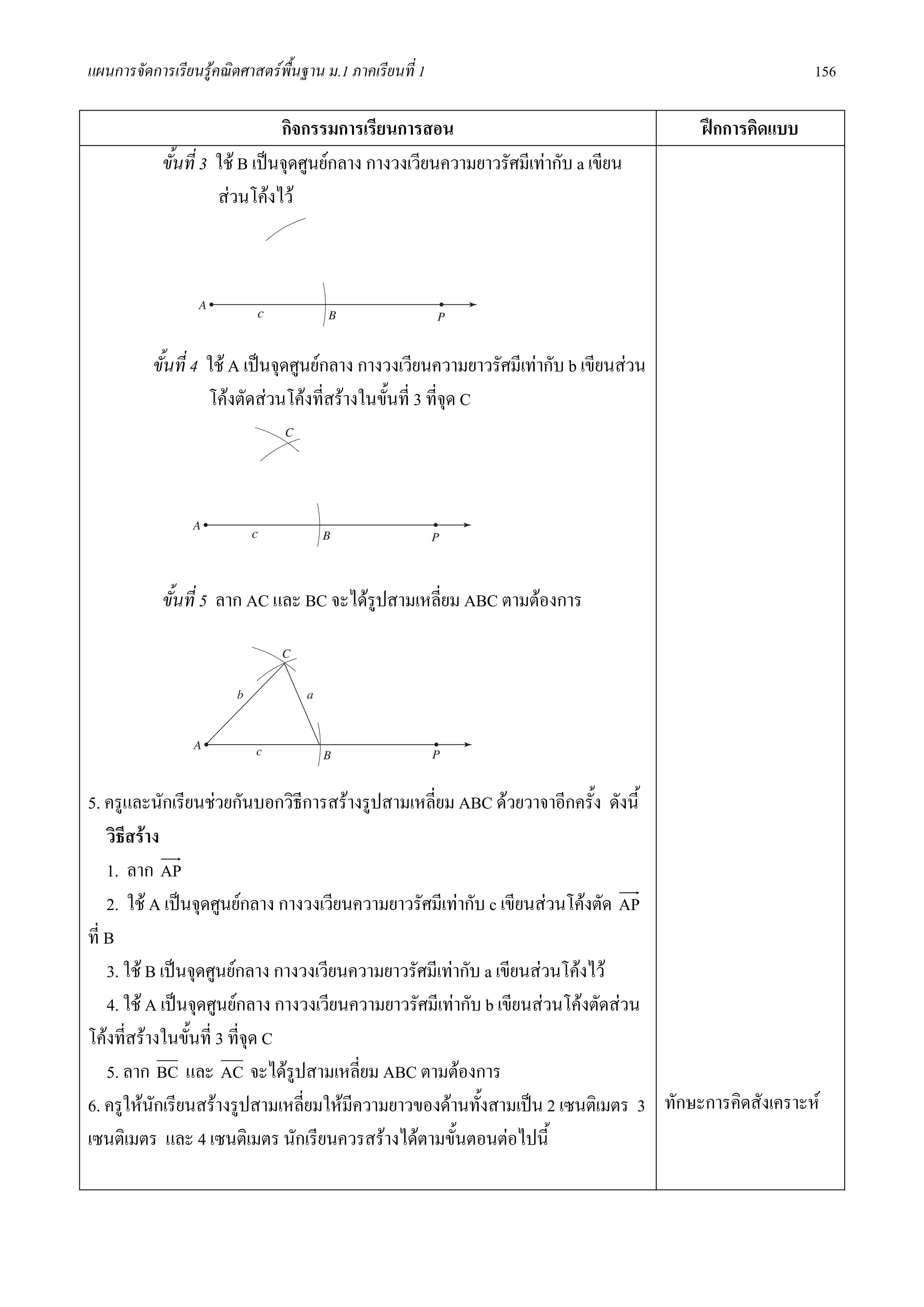 แผนการจัดการเรียนรูคณิตศาสตรพื้นฐาน ม.1 ภาคเรียนที่ 1                                               156

                                กิจกรรมการเรียนการสอน                                  ฝกการคิดแบบ
            ขั้นที่ 3 ใช B เปนจุดศูนยกลาง กางวงเวียนความยาวรัศมีเทากับ a เขียน
                      สวนโคงไว




          ขั้นที่ 4 ใช A เปนจุดศูนยกลาง กางวงเวียนความยาวรัศมีเทากับ b เขียนสวน
                    โคงตัดสวนโคงที่สรางในขั้นที่ 3 ที่จุด C




            ขั้นที่ 5 ลาก AC และ BC จะไดรูปสามเหลี่ยม ABC ตามตองการ




5. ครูและนักเรียนชวยกันบอกวิธีการสรางรูปสามเหลี่ยม ABC ดวยวาจาอีกครั้ง ดังนี้
    วิธีสราง
    1. ลาก AP
    2. ใช A เปนจุดศูนยกลาง กางวงเวียนความยาวรัศมีเทากับ c เขียนสวนโคงตัด AP
ที่ B
    3. ใช B เปนจุดศูนยกลาง กางวงเวียนความยาวรัศมีเทากับ a เขียนสวนโคงไว
    4. ใช A เปนจุดศูนยกลาง กางวงเวียนความยาวรัศมีเทากับ b เขียนสวนโคงตัดสวน
โคงที่สรางในขั้นที่ 3 ที่จุด C
    5. ลาก BC และ AC จะไดรูปสามเหลี่ยม ABC ตามตองการ
6. ครูใหนักเรียนสรางรูปสามเหลี่ยมใหมีความยาวของดานทั้งสามเปน 2 เซนติเมตร 3 ทักษะการคิดสังเคราะห
เซนติเมตร และ 4 เซนติเมตร นักเรียนควรสรางไดตามขั้นตอนตอไปนี้
 
