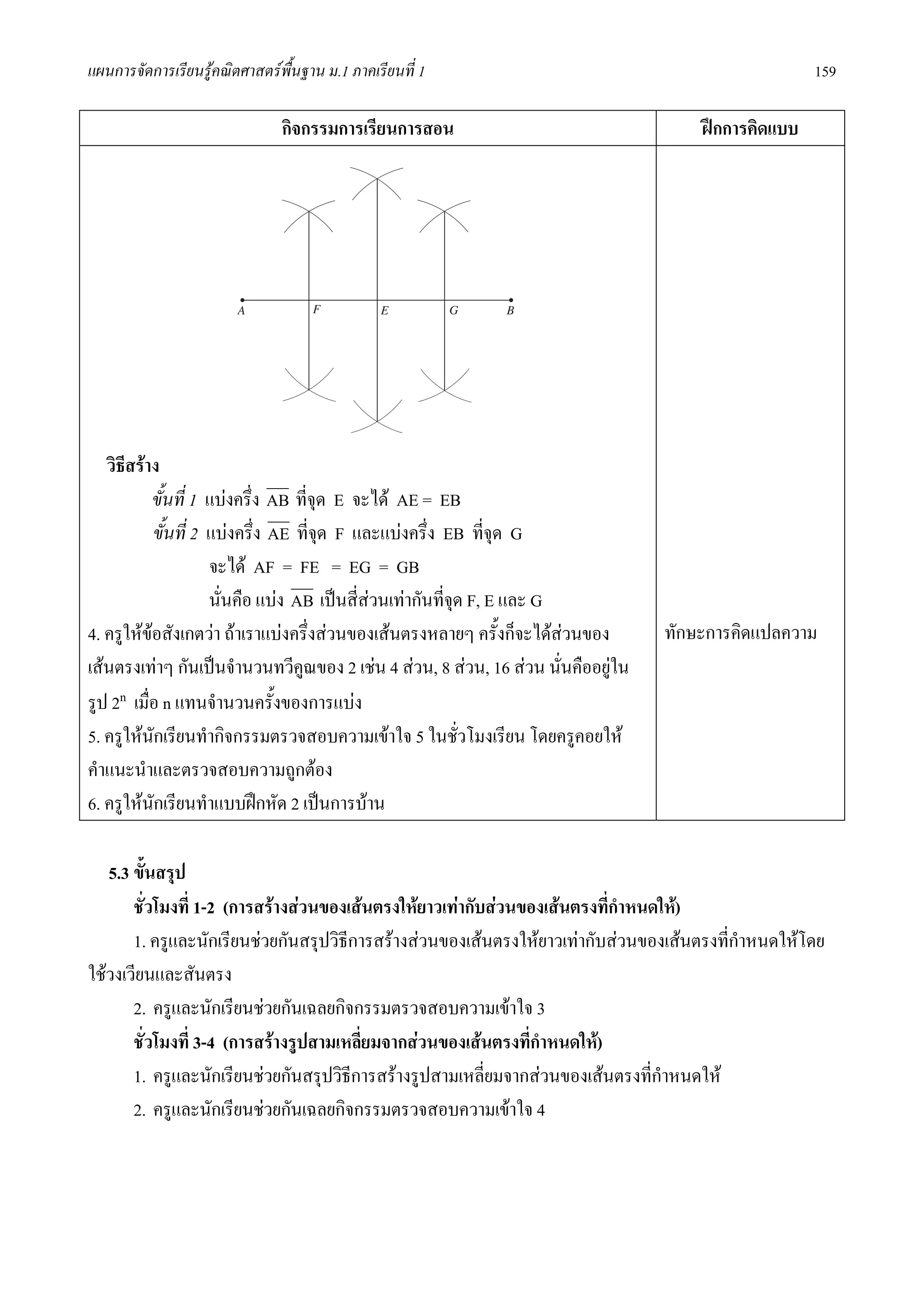 แผนการจัดการเรียนรูคณิตศาสตรพื้นฐาน ม.1 ภาคเรียนที่ 1                                               159

                               กิจกรรมการเรียนการสอน                                   ฝกการคิดแบบ




   วิธีสราง
           ขั้นที่ 1 แบงครึ่ง AB ที่จุด E จะได AE = EB
           ขั้นที่ 2 แบงครึ่ง AE ที่จุด F และแบงครึ่ง EB ที่จุด G
                     จะได AF = FE = EG = GB
                     นั่นคือ แบง AB เปนสี่สวนเทากันทีจุด F, E และ G
                                                         ่
4. ครูใหขอสังเกตวา ถาเราแบงครึ่งสวนของเสนตรงหลายๆ ครั้งก็จะไดสวนของ       ทักษะการคิดแปลความ
เสนตรงเทาๆ กันเปนจํานวนทวีคูณของ 2 เชน 4 สวน, 8 สวน, 16 สวน นั่นคืออยูใน
รูป 2n เมื่อ n แทนจํานวนครั้งของการแบง
5. ครูใหนักเรียนทํากิจกรรมตรวจสอบความเขาใจ 5 ในชัวโมงเรียน โดยครูคอยให
                                                           ่
คําแนะนําและตรวจสอบความถูกตอง
6. ครูใหนักเรียนทําแบบฝกหัด 2 เปนการบาน

   5.3 ขั้นสรุป
       ชั่วโมงที่ 1-2 (การสรางสวนของเสนตรงใหยาวเทากับสวนของเสนตรงที่กําหนดให)
       1. ครูและนักเรียนชวยกันสรุปวิธีการสรางสวนของเสนตรงใหยาวเทากับสวนของเสนตรงที่กําหนดใหโดย
ใชวงเวียนและสันตรง
       2. ครูและนักเรียนชวยกันเฉลยกิจกรรมตรวจสอบความเขาใจ 3
       ชั่วโมงที่ 3-4 (การสรางรูปสามเหลี่ยมจากสวนของเสนตรงที่กําหนดให)
       1. ครูและนักเรียนชวยกันสรุปวิธีการสรางรูปสามเหลี่ยมจากสวนของเสนตรงที่กําหนดให
       2. ครูและนักเรียนชวยกันเฉลยกิจกรรมตรวจสอบความเขาใจ 4
 