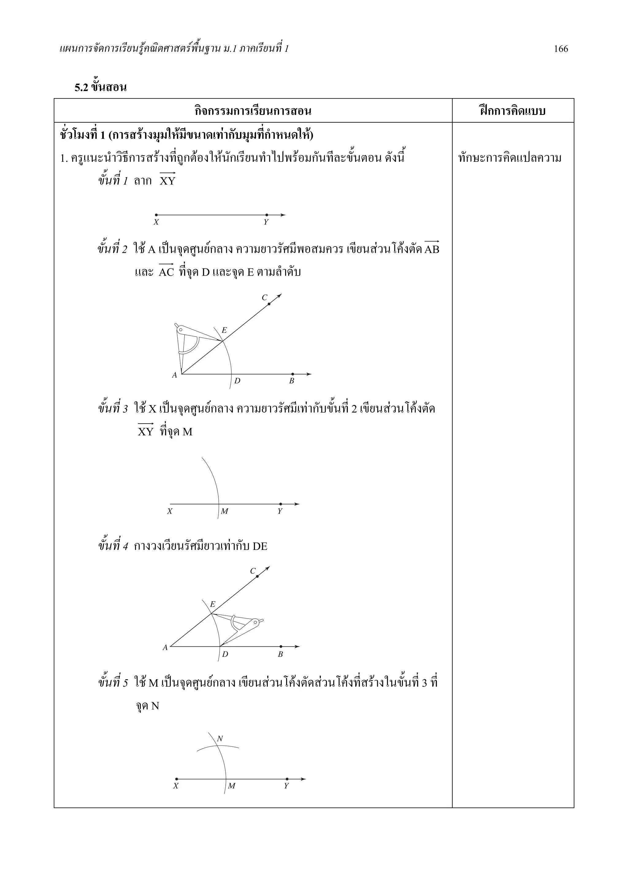 แผนการจัดการเรียนรูคณิตศาสตรพื้นฐาน ม.1 ภาคเรียนที่ 1                                                       166

   5.2 ขั้นสอน
                               กิจกรรมการเรียนการสอน                                           ฝกการคิดแบบ
ชั่วโมงที่ 1 (การสรางมุมใหมขนาดเทากับมุมที่กําหนดให)
                             ี
1. ครูแนะนําวิธีการสรางที่ถูกตองใหนกเรียนทําไปพรอมกันทีละขั้นตอน ดังนี้
                                      ั                                                     ทักษะการคิดแปลความ
          ขั้นที่ 1 ลาก XY



        ขั้นที่ 2 ใช A เปนจุดศูนยกลาง ความยาวรัศมีพอสมควร เขียนสวนโคงตัด AB
                  และ AC ที่จุด D และจุด E ตามลําดับ




         ขั้นที่ 3 ใช X เปนจุดศูนยกลาง ความยาวรัศมีเทากับขั้นที่ 2 เขียนสวนโคงตัด
                    XY ที่จุด M




         ขั้นที่ 4 กางวงเวียนรัศมียาวเทากับ DE




         ขั้นที่ 5 ใช M เปนจุดศูนยกลาง เขียนสวนโคงตัดสวนโคงที่สรางในขั้นที่ 3 ที่
                   จุด N
 