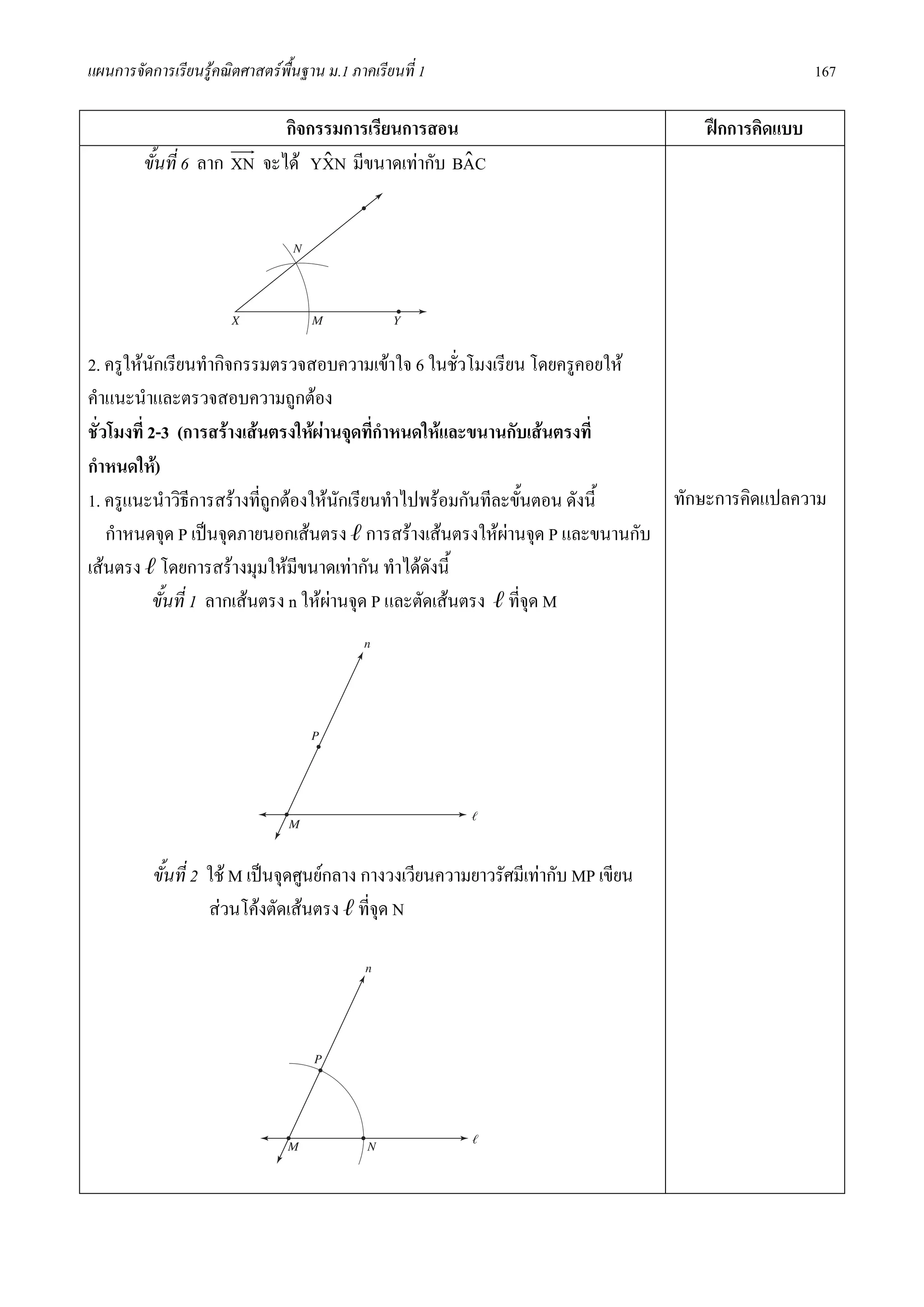 แผนการจัดการเรียนรูคณิตศาสตรพื้นฐาน ม.1 ภาคเรียนที่ 1                                            167

                             กิจกรรมการเรียนการสอน                                  ฝกการคิดแบบ
         ขั้นที่ 6 ลาก XN จะได Yˆ N มีขนาดเทากับ BAC
                                  X                 ˆ




2. ครูใหนักเรียนทํากิจกรรมตรวจสอบความเขาใจ 6 ในชัวโมงเรียน โดยครูคอยให
                                                          ่
คําแนะนําและตรวจสอบความถูกตอง
ชั่วโมงที่ 2-3 (การสรางเสนตรงใหผานจุดที่กาหนดใหและขนานกับเสนตรงที่
                                               ํ
กําหนดให)
1. ครูแนะนําวิธการสรางที่ถูกตองใหนักเรียนทําไปพรอมกันทีละขั้นตอน ดังนี้
                    ี                                                         ทักษะการคิดแปลความ
    กําหนดจุด P เปนจุดภายนอกเสนตรง ℓ การสรางเสนตรงใหผานจุด P และขนานกับ
เสนตรง ℓ โดยการสรางมุมใหมีขนาดเทากัน ทําไดดังนี้
            ขั้นที่ 1 ลากเสนตรง n ใหผานจุด P และตัดเสนตรง ℓ ที่จุด M




          ขั้นที่ 2 ใช M เปนจุดศูนยกลาง กางวงเวียนความยาวรัศมีเทากับ MP เขียน
                    สวนโคงตัดเสนตรง ℓ ที่จุด N
 