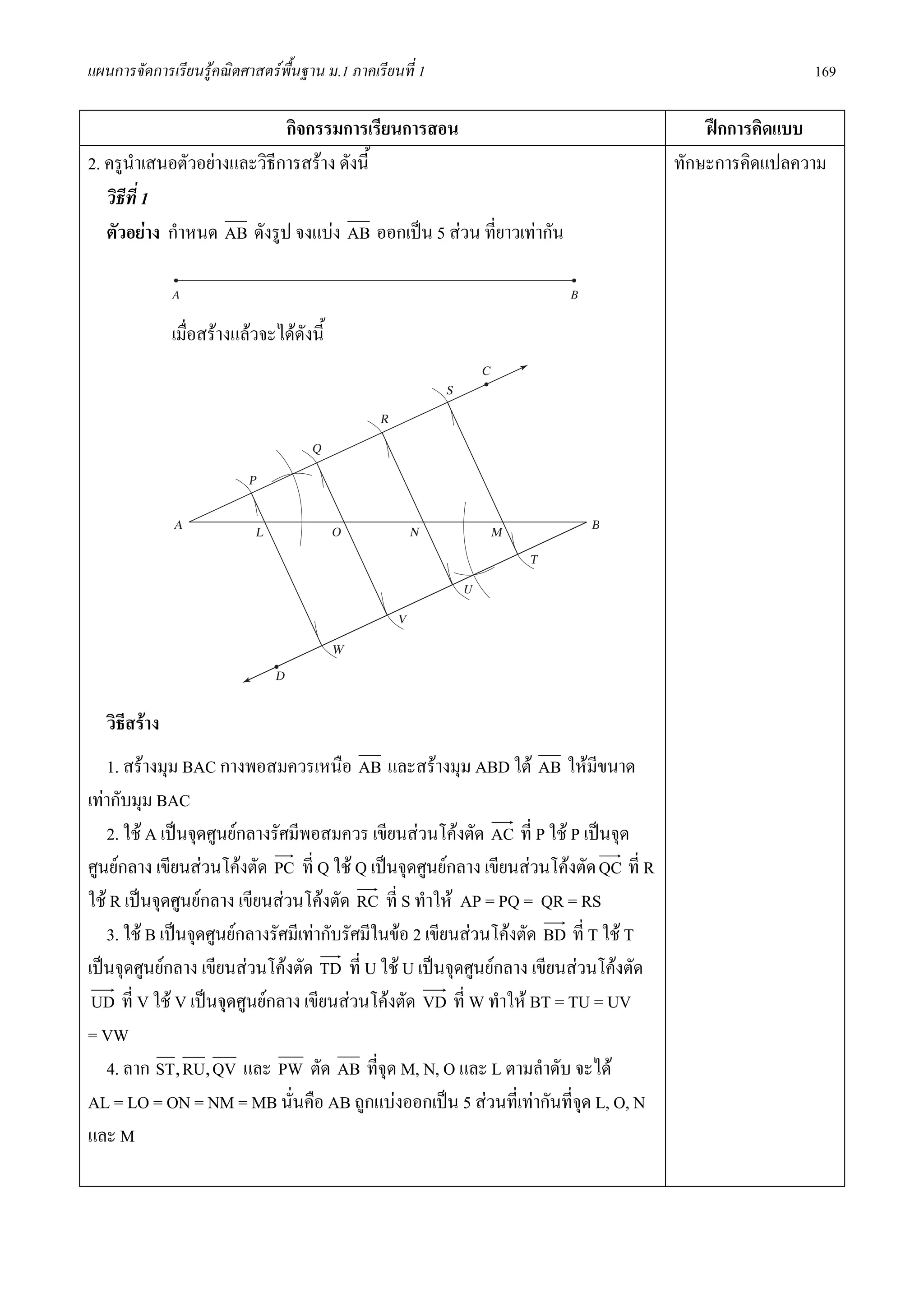 แผนการจัดการเรียนรูคณิตศาสตรพื้นฐาน ม.1 ภาคเรียนที่ 1                                                169

                             กิจกรรมการเรียนการสอน                                         ฝกการคิดแบบ
2. ครูนําเสนอตัวอยางและวิธีการสราง ดังนี้                                            ทักษะการคิดแปลความ
   วิธีที่ 1
   ตัวอยาง กําหนด AB ดังรูป จงแบง AB ออกเปน 5 สวน ที่ยาวเทากัน



               เมื่อสรางแลวจะไดดังนี้




   วิธีสราง
   1. สรางมุม BAC กางพอสมควรเหนือ AB และสรางมุม ABD ใต AB ใหมีขนาด
เทากับมุม BAC
   2. ใช A เปนจุดศูนยกลางรัศมีพอสมควร เขียนสวนโคงตัด AC ที่ P ใช P เปนจุด
ศูนยกลาง เขียนสวนโคงตัด PC ที่ Q ใช Q เปนจุดศูนยกลาง เขียนสวนโคงตัด QC ที่ R
ใช R เปนจุดศูนยกลาง เขียนสวนโคงตัด RC ที่ S ทําให AP = PQ = QR = RS
   3. ใช B เปนจุดศูนยกลางรัศมีเทากับรัศมีในขอ 2 เขียนสวนโคงตัด BD ที่ T ใช T
เปนจุดศูนยกลาง เขียนสวนโคงตัด TD ที่ U ใช U เปนจุดศูนยกลาง เขียนสวนโคงตัด
 UD ที่ V ใช V เปนจุดศูนยกลาง เขียนสวนโคงตัด VD ที่ W ทําให BT = TU = UV
= VW
   4. ลาก ST, RU, QV และ PW ตัด AB ที่จุด M, N, O และ L ตามลําดับ จะได
AL = LO = ON = NM = MB นั่นคือ AB ถูกแบงออกเปน 5 สวนที่เทากันที่จุด L, O, N
และ M
 