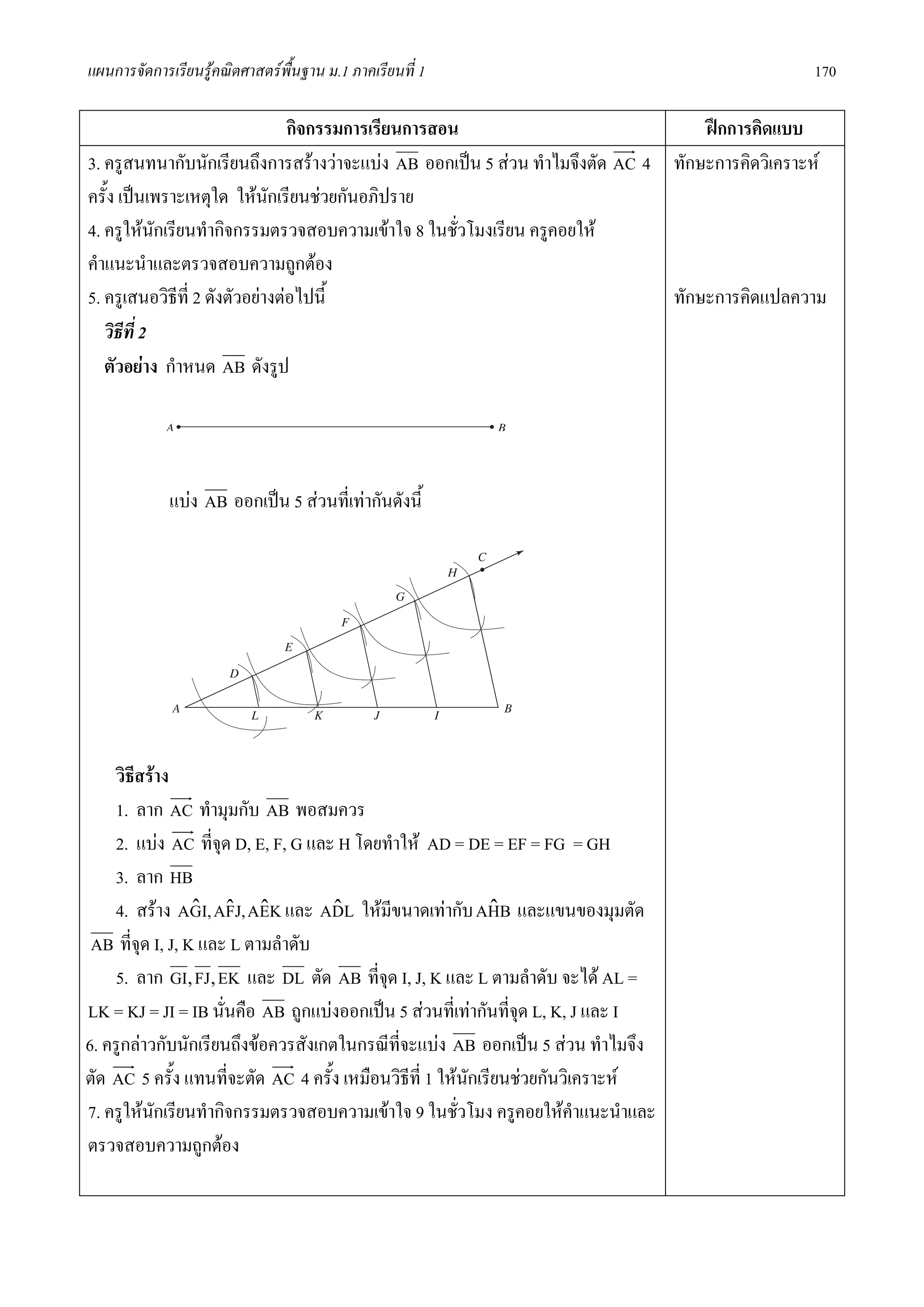 แผนการจัดการเรียนรูคณิตศาสตรพื้นฐาน ม.1 ภาคเรียนที่ 1                                         170

                                กิจกรรมการเรียนการสอน                             ฝกการคิดแบบ
3. ครูสนทนากับนักเรียนถึงการสรางวาจะแบง AB ออกเปน 5 สวน ทําไมจึงตัด AC 4 ทักษะการคิดวิเคราะห
ครั้ง เปนเพราะเหตุใด ใหนกเรียนชวยกันอภิปราย
                             ั
4. ครูใหนกเรียนทํากิจกรรมตรวจสอบความเขาใจ 8 ในชัวโมงเรียน ครูคอยให
            ั                                        ่
คําแนะนําและตรวจสอบความถูกตอง
5. ครูเสนอวิธที่ 2 ดังตัวอยางตอไปนี้
              ี                                                               ทักษะการคิดแปลความ
   วิธที่ 2
       ี
   ตัวอยาง กําหนด AB ดังรูป




             แบง AB ออกเปน 5 สวนที่เทากันดังนี้




    วิธีสราง
    1. ลาก AC ทํามุมกับ AB พอสมควร
    2. แบง AC ที่จุด D, E, F, G และ H โดยทําให AD = DE = EF = FG = GH
    3. ลาก HB
    4. สราง AGI, AFJ, AEK และ ADL ใหมีขนาดเทากับ AHB และแขนของมุมตัด
                  ˆ ˆ ˆ              ˆ                      ˆ
 AB ที่จุด I, J, K และ L ตามลําดับ
    5. ลาก GI, FJ, EK และ DL ตัด AB ที่จุด I, J, K และ L ตามลําดับ จะได AL =
LK = KJ = JI = IB นั่นคือ AB ถูกแบงออกเปน 5 สวนที่เทากันที่จุด L, K, J และ I
6. ครูกลาวกับนักเรียนถึงขอควรสังเกตในกรณีที่จะแบง AB ออกเปน 5 สวน ทําไมจึง
ตัด AC 5 ครั้ง แทนที่จะตัด AC 4 ครั้ง เหมือนวิธที่ 1 ใหนกเรียนชวยกันวิเคราะห
                                               ี          ั
7. ครูใหนกเรียนทํากิจกรรมตรวจสอบความเขาใจ 9 ในชัวโมง ครูคอยใหคาแนะนําและ
           ั                                            ่                ํ
ตรวจสอบความถูกตอง
 