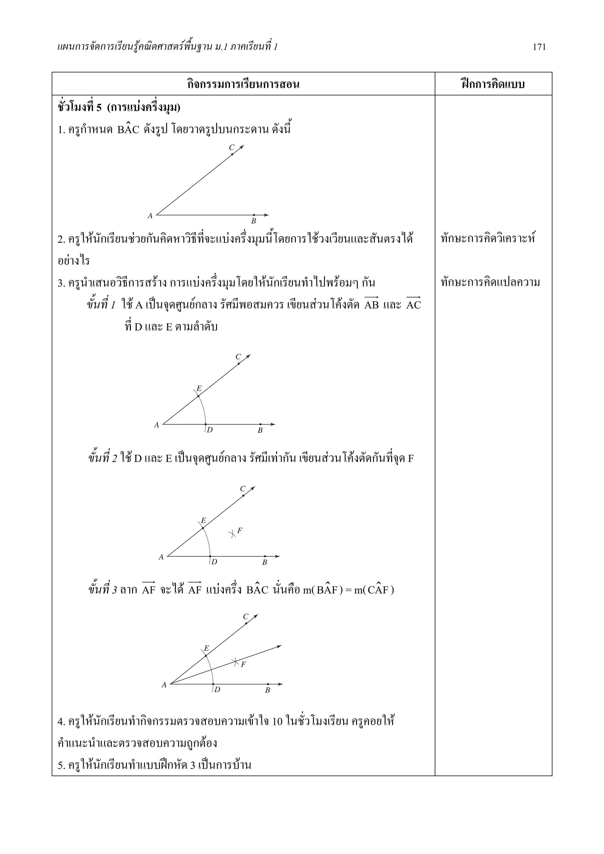 แผนการจัดการเรียนรูคณิตศาสตรพื้นฐาน ม.1 ภาคเรียนที่ 1                                                     171

                                กิจกรรมการเรียนการสอน                                        ฝกการคิดแบบ
ชั่วโมงที่ 5 (การแบงครึงมุม)
                        ่
1. ครูกําหนด BAC ดังรูป โดยวาดรูปบนกระดาน ดังนี้
                 ˆ




2. ครูใหนกเรียนชวยกันคิดหาวิธีที่จะแบงครึ่งมุมนี้โดยการใชวงเวียนและสันตรงได
           ั                                                                             ทักษะการคิดวิเคราะห
อยางไร
3. ครูนําเสนอวิธการสราง การแบงครึ่งมุมโดยใหนักเรียนทําไปพรอมๆ กัน
                  ี                                                                      ทักษะการคิดแปลความ
       ขั้นที่ 1 ใช A เปนจุดศูนยกลาง รัศมีพอสมควร เขียนสวนโคงตัด AB และ AC
                  ที่ D และ E ตามลําดับ




       ขั้นที่ 2 ใช D และ E เปนจุดศูนยกลาง รัศมีเทากัน เขียนสวนโคงตัดกันที่จุด F




       ขั้นที่ 3 ลาก AF จะได AF แบงครึ่ง BAC นั่นคือ m( BAF ) = m( CAF )
                                            ˆ              ˆ          ˆ




4. ครูใหนกเรียนทํากิจกรรมตรวจสอบความเขาใจ 10 ในชั่วโมงเรียน ครูคอยให
          ั
คําแนะนําและตรวจสอบความถูกตอง
5. ครูใหนกเรียนทําแบบฝกหัด 3 เปนการบาน
            ั
 