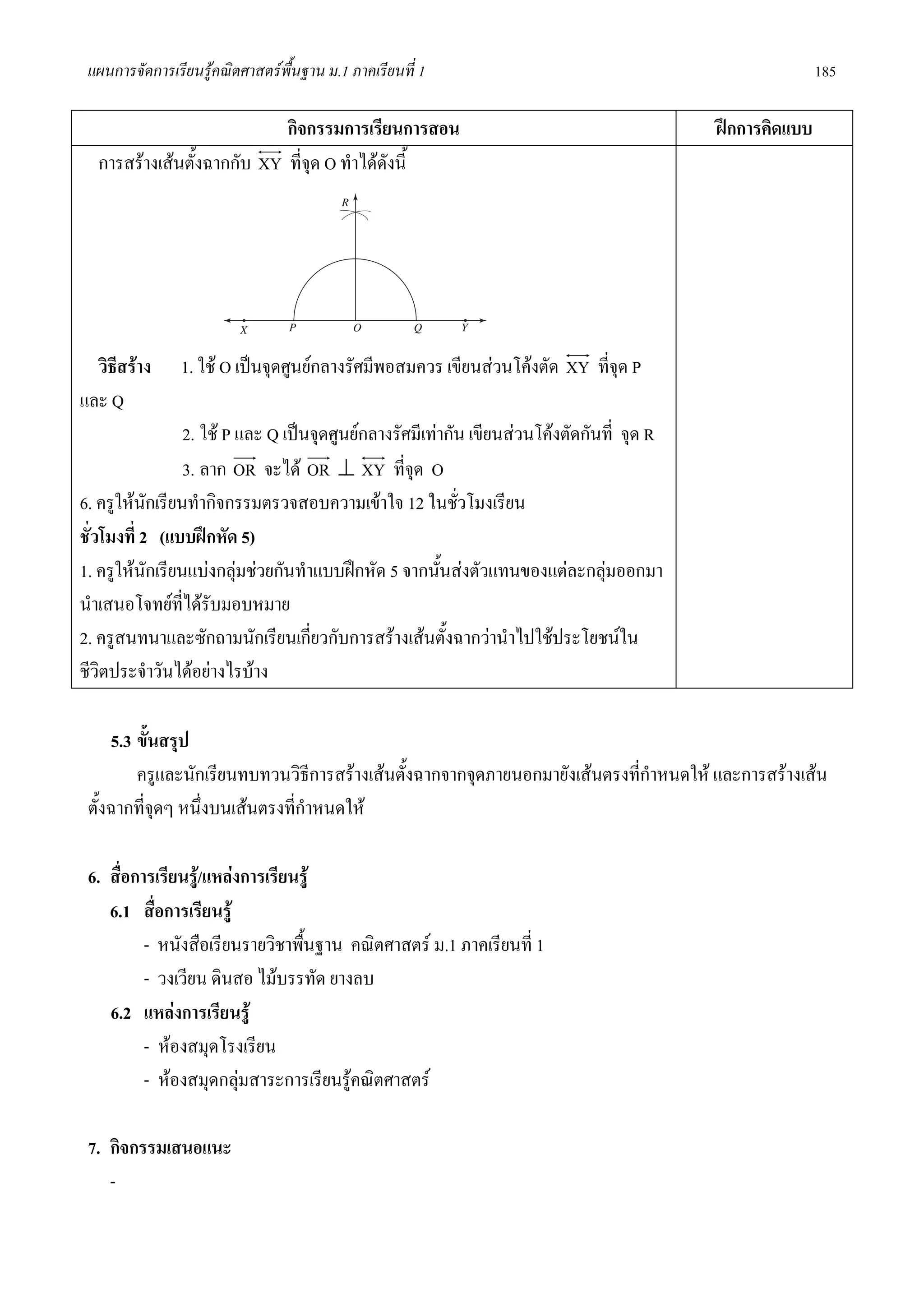 แผนการจัดการเรียนรูคณิตศาสตรพื้นฐาน ม.1 ภาคเรียนที่ 1                                                   185

                            กิจกรรมการเรียนการสอน                                           ฝกการคิดแบบ
  การสรางเสนตั้งฉากกับ XY ที่จุด O ทําไดดังนี้




  วิธีสราง     1. ใช O เปนจุดศูนยกลางรัศมีพอสมควร เขียนสวนโคงตัด XY ที่จุด P
และ Q
                 2. ใช P และ Q เปนจุดศูนยกลางรัศมีเทากัน เขียนสวนโคงตัดกันที่ จุด R
                 3. ลาก OR จะได OR ⊥ XY ที่จุด O
6. ครูใหนักเรียนทํากิจกรรมตรวจสอบความเขาใจ 12 ในชัวโมงเรียน
                                                           ่
ชั่วโมงที่ 2 (แบบฝกหัด 5)
1. ครูใหนักเรียนแบงกลุมชวยกันทําแบบฝกหัด 5 จากนันสงตัวแทนของแตละกลุมออกมา
                                                        ้
นําเสนอโจทยท่ไดรับมอบหมาย
                 ี
2. ครูสนทนาและซักถามนักเรียนเกี่ยวกับการสรางเสนตั้งฉากวานําไปใชประโยชนใน
ชีวิตประจําวันไดอยางไรบาง

     5.3 ขั้นสรุป
         ครูและนักเรียนทบทวนวิธีการสรางเสนตั้งฉากจากจุดภายนอกมายังเสนตรงที่กําหนดให และการสรางเสน
 ตั้งฉากที่จุดๆ หนึ่งบนเสนตรงที่กําหนดให

 6. สื่อการเรียนรู/แหลงการเรียนรู
    6.1 สื่อการเรียนรู
          - หนังสือเรียนรายวิชาพื้นฐาน คณิตศาสตร ม.1 ภาคเรียนที่ 1
          - วงเวียน ดินสอ ไมบรรทัด ยางลบ
    6.2 แหลงการเรียนรู
          - หองสมุดโรงเรียน
          - หองสมุดกลุมสาระการเรียนรูคณิตศาสตร

 7. กิจกรรมเสนอแนะ
    -
 