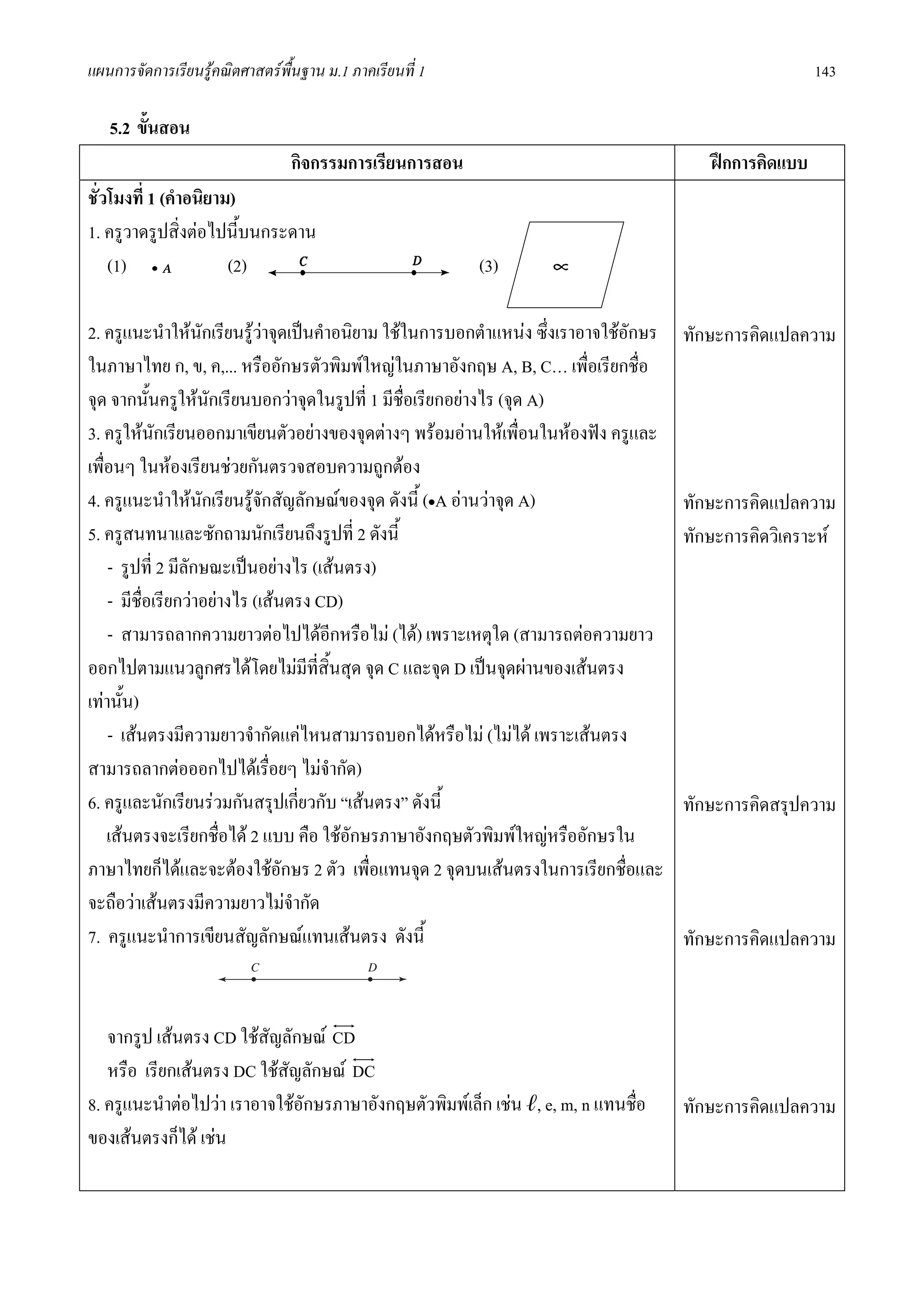 แผนการจัดการเรียนรูคณิตศาสตรพื้นฐาน ม.1 ภาคเรียนที่ 1                                                 143

   5.2 ขั้นสอน
                                 กิจกรรมการเรียนการสอน                                   ฝกการคิดแบบ
ชั่วโมงที่ 1 (คําอนิยาม)
1. ครูวาดรูปสิ่งตอไปนี้บนกระดาน
    (1)                (2)                                (3)

2. ครูแนะนําใหนักเรียนรูวาจุดเปนคําอนิยาม ใชในการบอกตําแหนง ซึ่งเราอาจใชอักษร
                                                                                     ทักษะการคิดแปลความ
ในภาษาไทย ก, ข, ค,... หรืออักษรตัวพิมพใหญในภาษาอังกฤษ A, B, C… เพื่อเรียกชื่อ
จุด จากนั้นครูใหนกเรียนบอกวาจุดในรูปที่ 1 มีชื่อเรียกอยางไร (จุด A)
                     ั
3. ครูใหนักเรียนออกมาเขียนตัวอยางของจุดตางๆ พรอมอานใหเพื่อนในหองฟง ครูและ
เพื่อนๆ ในหองเรียนชวยกันตรวจสอบความถูกตอง
4. ครูแนะนําใหนักเรียนรูจักสัญลักษณของจุด ดังนี้ (•A อานวาจุด A)                 ทักษะการคิดแปลความ
5. ครูสนทนาและซักถามนักเรียนถึงรูปที่ 2 ดังนี้                                        ทักษะการคิดวิเคราะห
    - รูปที่ 2 มีลักษณะเปนอยางไร (เสนตรง)
    - มีชื่อเรียกวาอยางไร (เสนตรง CD)
    - สามารถลากความยาวตอไปไดอีกหรือไม (ได) เพราะเหตุใด (สามารถตอความยาว
ออกไปตามแนวลูกศรไดโดยไมมีท่สิ้นสุด จุด C และจุด D เปนจุดผานของเสนตรง
                                     ี
เทานั้น)
    - เสนตรงมีความยาวจํากัดแคไหนสามารถบอกไดหรือไม (ไมได เพราะเสนตรง
สามารถลากตอออกไปไดเรือยๆ ไมจํากัด)
                                ่
6. ครูและนักเรียนรวมกันสรุปเกี่ยวกับ “เสนตรง” ดังนี้                                ทักษะการคิดสรุปความ
    เสนตรงจะเรียกชื่อได 2 แบบ คือ ใชอกษรภาษาอังกฤษตัวพิมพใหญหรืออักษรใน
                                         ั
ภาษาไทยก็ไดและจะตองใชอักษร 2 ตัว เพื่อแทนจุด 2 จุดบนเสนตรงในการเรียกชื่อและ
จะถือวาเสนตรงมีความยาวไมจํากัด
7. ครูแนะนําการเขียนสัญลักษณแทนเสนตรง ดังนี้                                        ทักษะการคิดแปลความ


   จากรูป เสนตรง CD ใชสัญลักษณ CD
   หรือ เรียกเสนตรง DC ใชสัญลักษณ DC
8. ครูแนะนําตอไปวา เราอาจใชอักษรภาษาอังกฤษตัวพิมพเล็ก เชน ℓ, e, m, n แทนชือ
                                                                               ่      ทักษะการคิดแปลความ
ของเสนตรงก็ได เชน
 