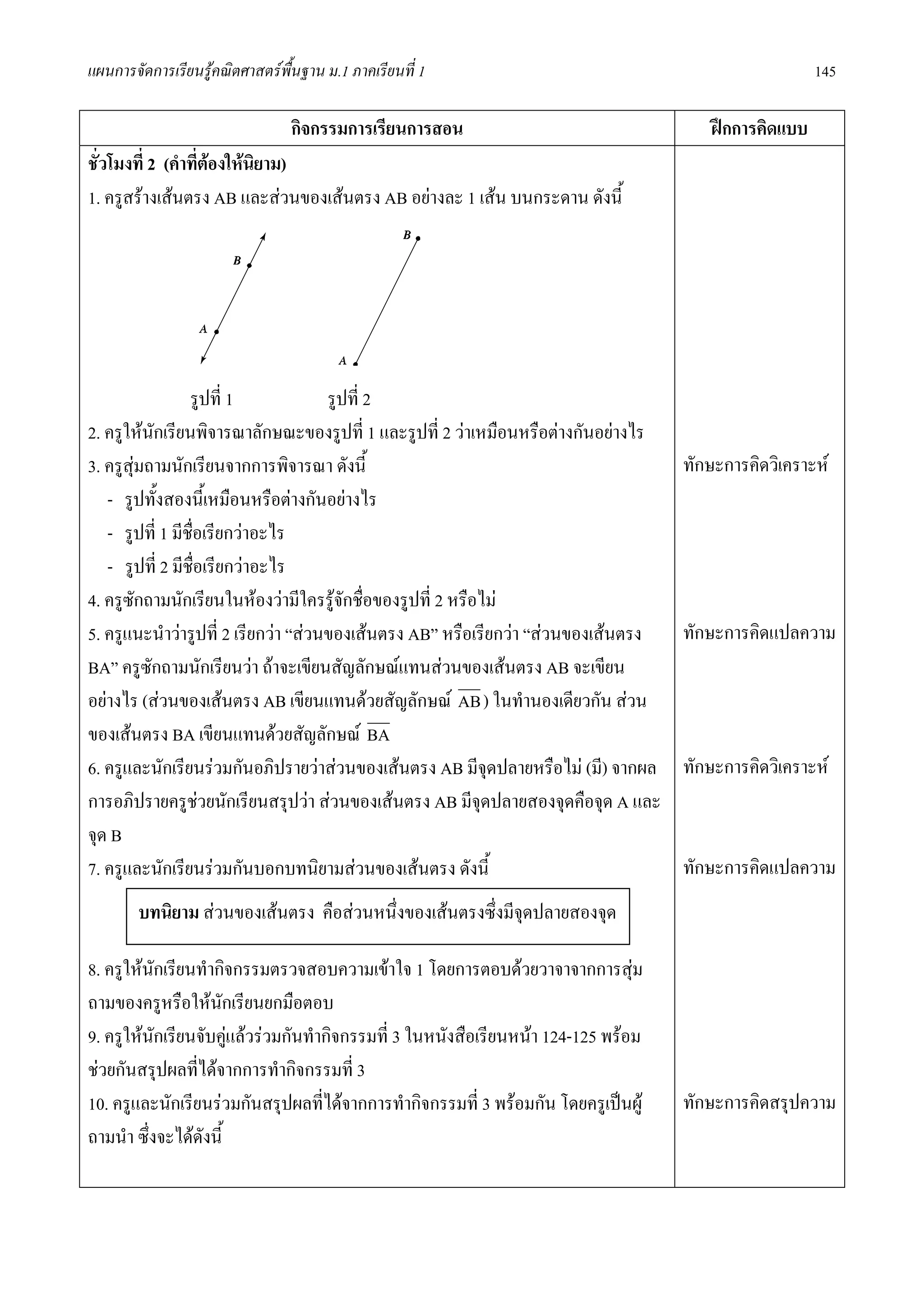 แผนการจัดการเรียนรูคณิตศาสตรพื้นฐาน ม.1 ภาคเรียนที่ 1                                               145

                                 กิจกรรมการเรียนการสอน                                 ฝกการคิดแบบ
ชั่วโมงที่ 2 (คําที่ตองใหนยาม)
                            ิ
1. ครูสรางเสนตรง AB และสวนของเสนตรง AB อยางละ 1 เสน บนกระดาน ดังนี้




                 รูปที่ 1             รูปที่ 2
2. ครูใหนักเรียนพิจารณาลักษณะของรูปที่ 1 และรูปที่ 2 วาเหมือนหรือตางกันอยางไร
3. ครูสุมถามนักเรียนจากการพิจารณา ดังนี้                                           ทักษะการคิดวิเคราะห
   - รูปทั้งสองนี้เหมือนหรือตางกันอยางไร
   - รูปที่ 1 มีช่อเรียกวาอะไร
                  ื
   - รูปที่ 2 มีชื่อเรียกวาอะไร
4. ครูซักถามนักเรียนในหองวามีใครรูจักชื่อของรูปที่ 2 หรือไม
5. ครูแนะนําวารูปที่ 2 เรียกวา “สวนของเสนตรง AB” หรือเรียกวา “สวนของเสนตรง   ทักษะการคิดแปลความ
BA” ครูซักถามนักเรียนวา ถาจะเขียนสัญลักษณแทนสวนของเสนตรง AB จะเขียน
อยางไร (สวนของเสนตรง AB เขียนแทนดวยสัญลักษณ AB ) ในทํานองเดียวกัน สวน
ของเสนตรง BA เขียนแทนดวยสัญลักษณ BA
6. ครูและนักเรียนรวมกันอภิปรายวาสวนของเสนตรง AB มีจุดปลายหรือไม (มี) จากผล     ทักษะการคิดวิเคราะห
การอภิปรายครูชวยนักเรียนสรุปวา สวนของเสนตรง AB มีจุดปลายสองจุดคือจุด A และ
จุด B
7. ครูและนักเรียนรวมกันบอกบทนิยามสวนของเสนตรง ดังนี้                             ทักษะการคิดแปลความ
        บทนิยาม สวนของเสนตรง คือสวนหนึ่งของเสนตรงซึ่งมีจุดปลายสองจุด

8. ครูใหนกเรียนทํากิจกรรมตรวจสอบความเขาใจ 1 โดยการตอบดวยวาจาจากการสุม
           ั
ถามของครูหรือใหนกเรียนยกมือตอบ
                    ั
9. ครูใหนกเรียนจับคูแลวรวมกันทํากิจกรรมที่ 3 ในหนังสือเรียนหนา 124-125 พรอม
             ั         
ชวยกันสรุปผลที่ไดจากการทํากิจกรรมที่ 3
10. ครูและนักเรียนรวมกันสรุปผลที่ไดจากการทํากิจกรรมที่ 3 พรอมกัน โดยครูเปนผู   ทักษะการคิดสรุปความ
ถามนํา ซึ่งจะไดดังนี้
 