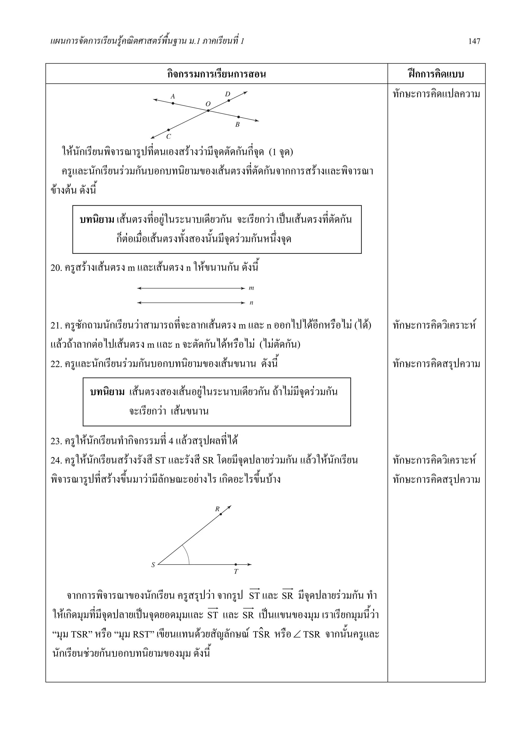 แผนการจัดการเรียนรูคณิตศาสตรพื้นฐาน ม.1 ภาคเรียนที่ 1                                             147

                                 กิจกรรมการเรียนการสอน                                ฝกการคิดแบบ
                                                                                  ทักษะการคิดแปลความ



   ใหนกเรียนพิจารณารูปที่ตนเองสรางวามีจุดตัดกันกี่จด (1 จุด)
        ั                                             ุ
   ครูและนักเรียนรวมกันบอกบทนิยามของเสนตรงที่ตัดกันจากการสรางและพิจารณา
ขางตน ดังนี้

        บทนิยาม เสนตรงที่อยูในระนาบเดียวกัน จะเรียกวา เปนเสนตรงที่ตัดกัน
                ก็ตอเมื่อเสนตรงทั้งสองนั้นมีจุดรวมกันหนึ่งจุด
20. ครูสรางเสนตรง m และเสนตรง n ใหขนานกัน ดังนี้



21. ครูซักถามนักเรียนวาสามารถที่จะลากเสนตรง m และ n ออกไปไดอีกหรือไม (ได)    ทักษะการคิดวิเคราะห
แลวถาลากตอไปเสนตรง m และ n จะตัดกันไดหรือไม (ไมตัดกัน)
22. ครูและนักเรียนรวมกันบอกบทนิยามของเสนขนาน ดังนี้                             ทักษะการคิดสรุปความ
           บทนิยาม เสนตรงสองเสนอยูในระนาบเดียวกัน ถาไมมจุดรวมกัน
                                                            ี
                   จะเรียกวา เสนขนาน

23. ครูใหนักเรียนทํากิจกรรมที่ 4 แลวสรุปผลที่ได
24. ครูใหนักเรียนสรางรังสี ST และรังสี SR โดยมีจุดปลายรวมกัน แลวใหนกเรียน
                                                                        ั         ทักษะการคิดวิเคราะห
พิจารณารูปทีสรางขึ้นมาวามีลักษณะอยางไร เกิดอะไรขึ้นบาง
              ่                                                                   ทักษะการคิดสรุปความ




    จากการพิจารณาของนักเรียน ครูสรุปวา จากรูป ST และ SR มีจุดปลายรวมกัน ทํา
ใหเกิดมุมที่มีจดปลายเปนจุดยอดมุมและ ST และ SR เปนแขนของมุม เราเรียกมุมนี้วา
                ุ
“มุม TSR” หรือ “มุม RST” เขียนแทนดวยสัญลักษณ TSR หรือ ∠ TSR จากนันครูและ
                                                 ˆ                   ้
นักเรียนชวยกันบอกบทนิยามของมุม ดังนี้
 