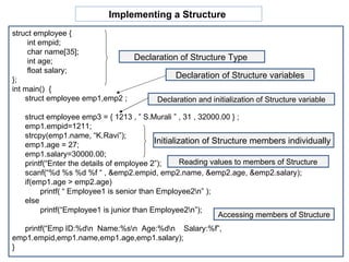 struct employee { int empid; char name[35]; int age; float salary; }; int main()  { struct employee emp1,emp2 ; struct employee emp3 = { 1213 , ” S.Murali ” , 31 , 32000.00 } ; emp1.empid=1211; strcpy(emp1.name, “K.Ravi”); emp1.age = 27; emp1.salary=30000.00; printf(“Enter the details of employee 2”); scanf(“%d %s %d %f “ , &emp2.empid, emp2.name, &emp2.age, &emp2.salary); if(emp1.age > emp2.age)  printf( “ Employee1 is senior than Employee2\n” ); else  printf(“Employee1 is junior than Employee2\n”); printf(“Emp ID:%d\n  Name:%s\n  Age:%d\n  Salary:%f”,  emp1.empid,emp1.name,emp1.age,emp1.salary); } Implementing a Structure  Declaration of Structure Type  Declaration of Structure variables Declaration and initialization of Structure variable Initialization of Structure members individually  Reading values to members of Structure Accessing members of Structure 