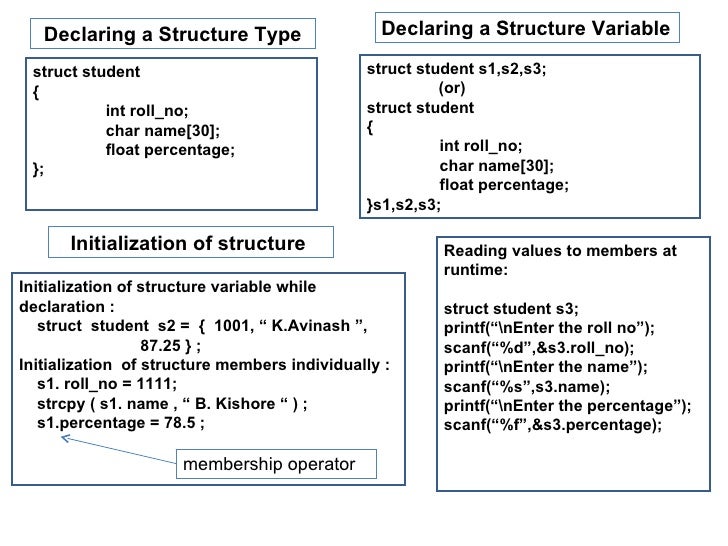 struct declaration initialization c