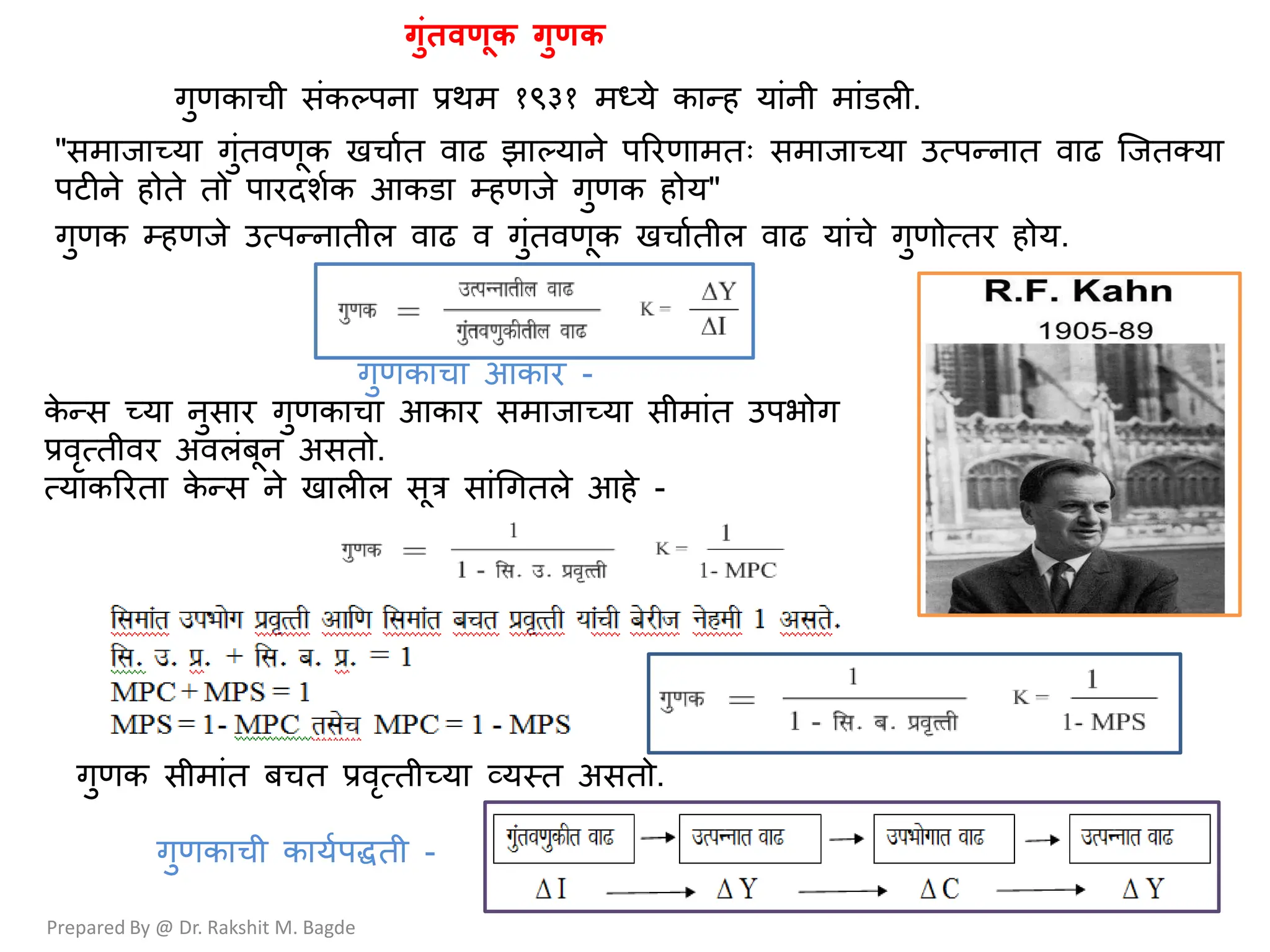Unit 4 12 Investment Multiplier.pdf