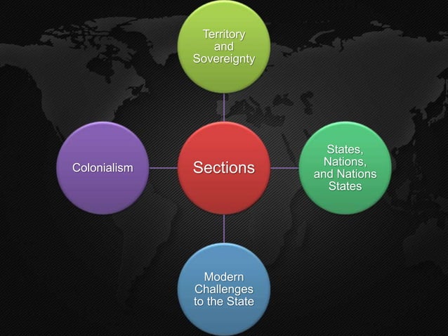 AP Human Geography: Unit 4: Political Geography - Part 1