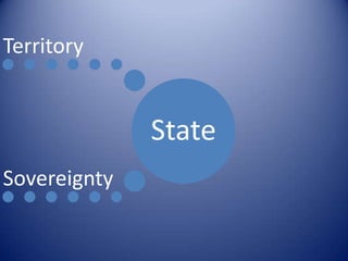 Territory


              State
Sovereignty
 