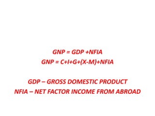 GNP = GDP +NFIA
       GNP = C+I+G+(X-M)+NFIA

    GDP – GROSS DOMESTIC PRODUCT
NFIA – NET FACTOR INCOME FROM ABROAD
 