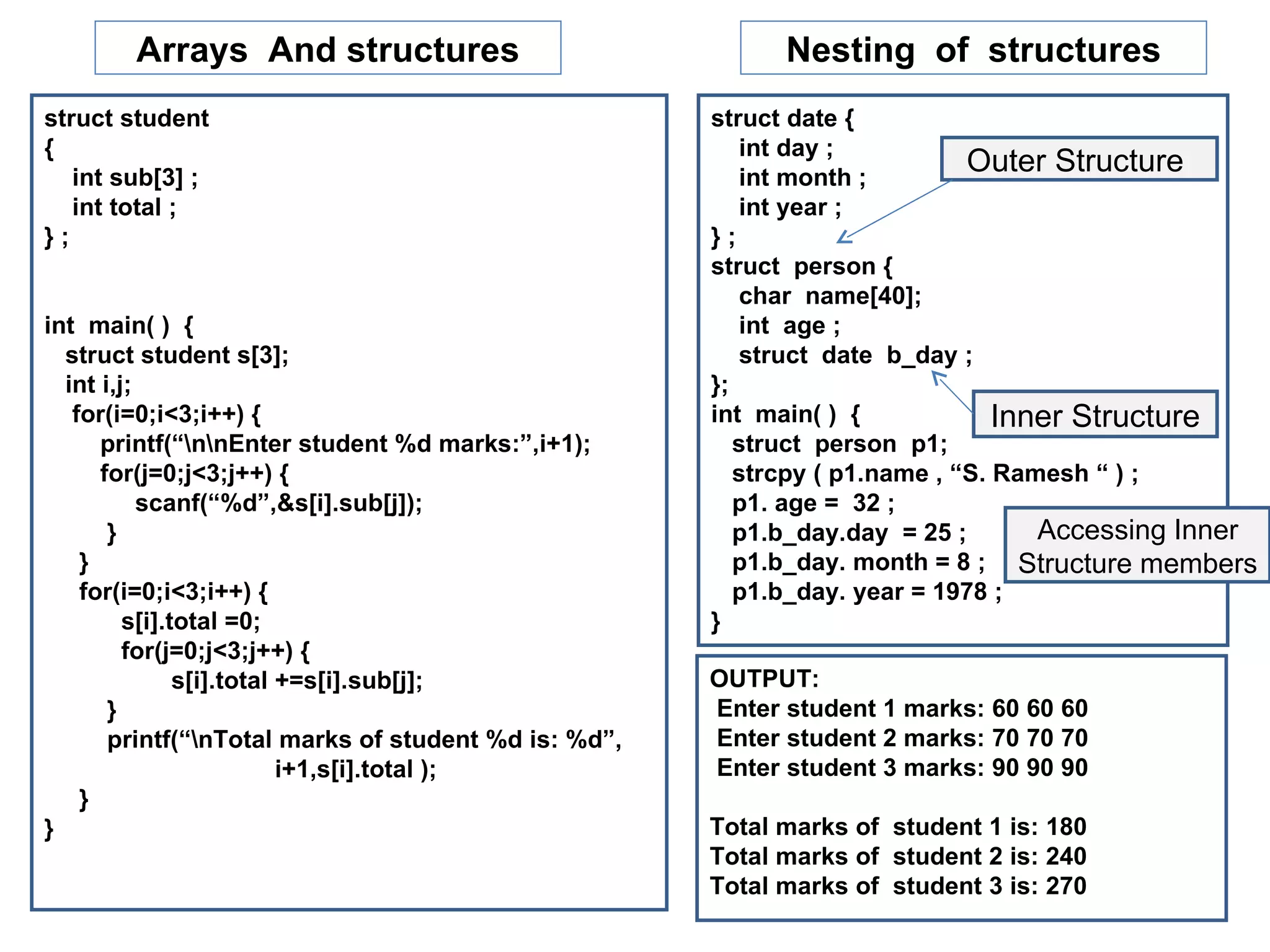 Arrays And structures                               Nesting of structures
struct student                                        struct date {
{                                                         int day ;
   int sub[3] ;                                           int month ;
                                                                             Outer Structure
   int total ;                                            int year ;
};                                                    };
                                                      struct person {
                                                          char name[40];
int main( ) {                                             int age ;
  struct student s[3];                                    struct date b_day ;
  int i,j;                                            };
   for(i=0;i<3;i++) {                                 int main( ) {             Inner Structure
      printf(“nnEnter student %d marks:”,i+1);         struct person p1;
      for(j=0;j<3;j++) {                                 strcpy ( p1.name , “S. Ramesh “ ) ;
           scanf(“%d”,&s[i].sub[j]);                     p1. age = 32 ;
       }                                                 p1.b_day.day = 25 ;       Accessing Inner
    }                                                    p1.b_day. month = 8 ; Structure members
    for(i=0;i<3;i++) {                                   p1.b_day. year = 1978 ;
         s[i].total =0;                               }
         for(j=0;j<3;j++) {
               s[i].total +=s[i].sub[j];              OUTPUT:
       }                                              Enter student 1 marks: 60 60 60
       printf(“nTotal marks of student %d is: %d”,   Enter student 2 marks: 70 70 70
                          i+1,s[i].total );           Enter student 3 marks: 90 90 90
    }
}                                                     Total marks of student 1 is: 180
                                                      Total marks of student 2 is: 240
                                                      Total marks of student 3 is: 270
 