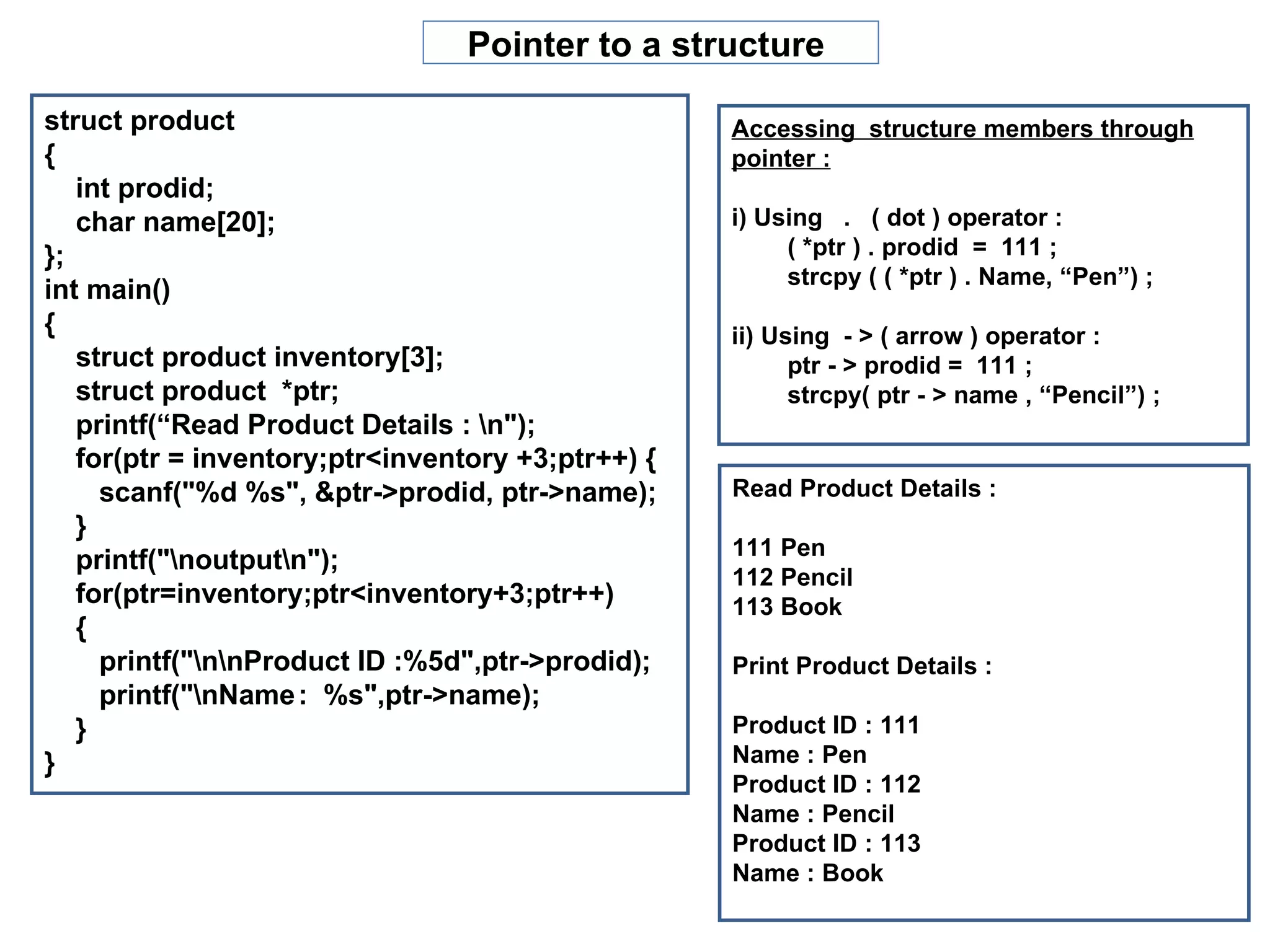 Pointer to a structure

struct product                                     Accessing structure members through
{                                                  pointer :
   int prodid;
   char name[20];                                  i) Using . ( dot ) operator :
};                                                      ( *ptr ) . prodid = 111 ;
                                                        strcpy ( ( *ptr ) . Name, “Pen”) ;
int main()
{                                                  ii) Using - > ( arrow ) operator :
   struct product inventory[3];                          ptr - > prodid = 111 ;
   struct product *ptr;                                  strcpy( ptr - > name , “Pencil”) ;
   printf(“Read Product Details : n");
   for(ptr = inventory;ptr<inventory +3;ptr++) {
     scanf("%d %s", &ptr->prodid, ptr->name);      Read Product Details :
   }
                                                   111 Pen
   printf("noutputn");
                                                   112 Pencil
   for(ptr=inventory;ptr<inventory+3;ptr++)        113 Book
   {
     printf("nnProduct ID :%5d",ptr->prodid);    Print Product Details :
     printf("nName : %s",ptr->name);
   }                                               Product ID : 111
}                                                  Name : Pen
                                                   Product ID : 112
                                                   Name : Pencil
                                                   Product ID : 113
                                                   Name : Book
 