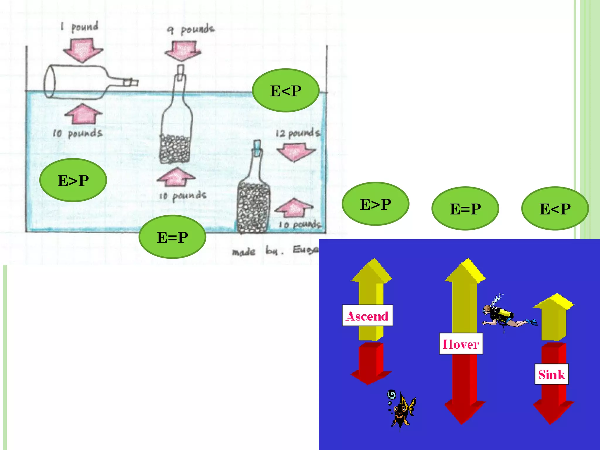 E<P




E>P
                  E>P   E=P   E<P
      E=P
 