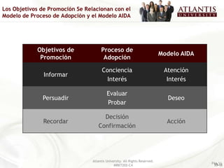 Los Objetivos de Promoción Se Relacionan con el
Modelo de Proceso de Adopción y el Modelo AIDA




            Objetivos de              Proceso de
                                                                             Modelo AIDA
             Promoción                 Adopción

                                       Conciencia                             Atención
               Informar
                                         Interés                               Interés

                                          Evaluar
              Persuadir                                                        Deseo
                                          Probar

                                      Decisión
               Recordar                                                        Acción
                                    Confirmación




                                 Atlantis University. All Rights Reserved.
                                                                                           Pág 11
                                                                                            13-11
                                               MRKT202-C4
 