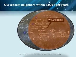 Our closest neighbors within 6,000 light years




          http://tzontonel.files.wordpress.com/2008/12/national-geographic-milky-way-reference-map1.jpg
 