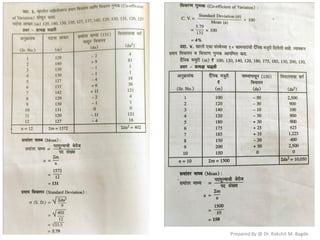 Prepared By @ Dr. Rakshit M. Bagde
 