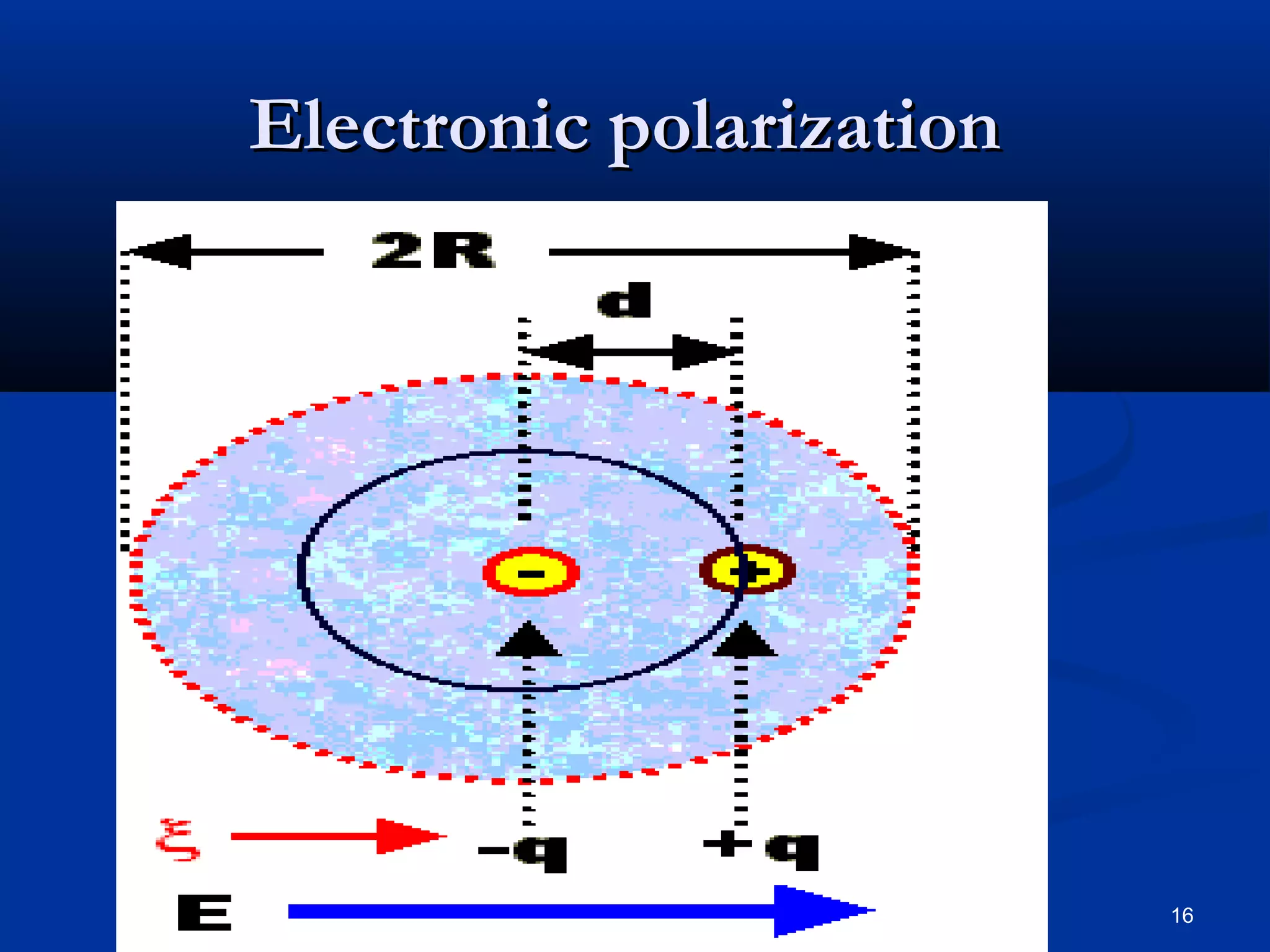 Electronic polarization




                          16
 