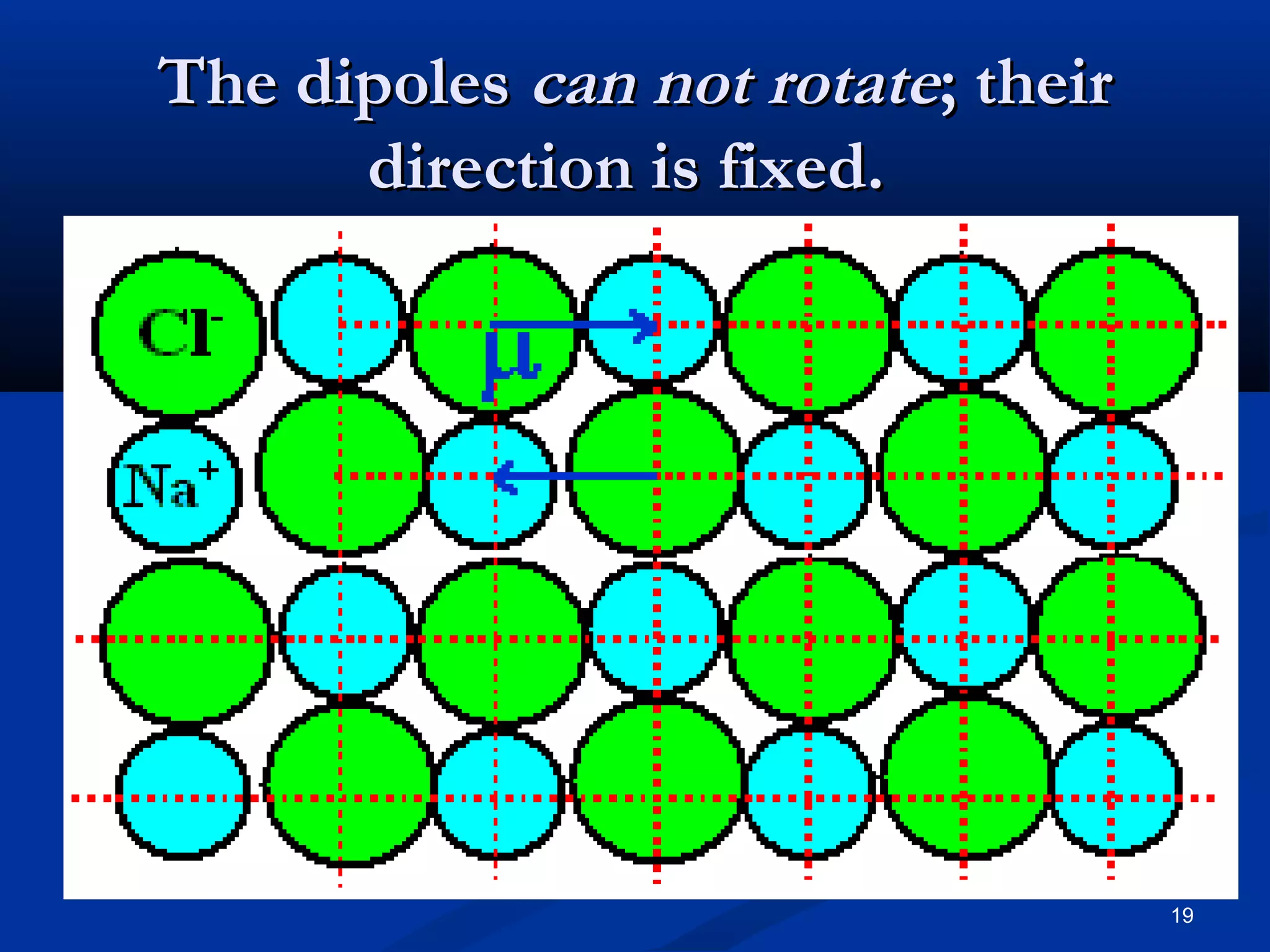 The dipoles can not rotate; their
      direction is fixed.




                                    19
 