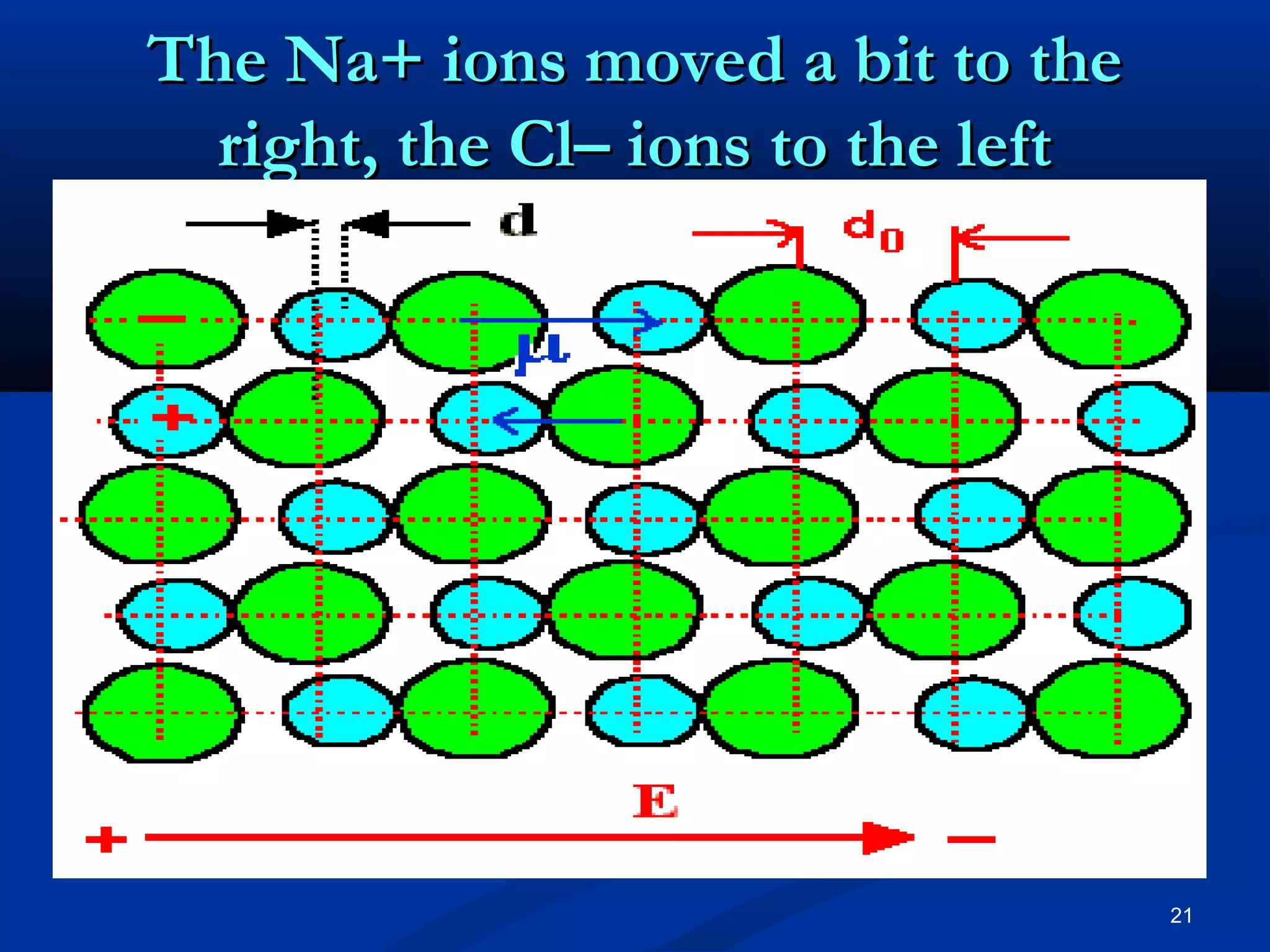 The Na+ ions moved a bit to the
  right, the Cl– ions to the left




                                    21
 
