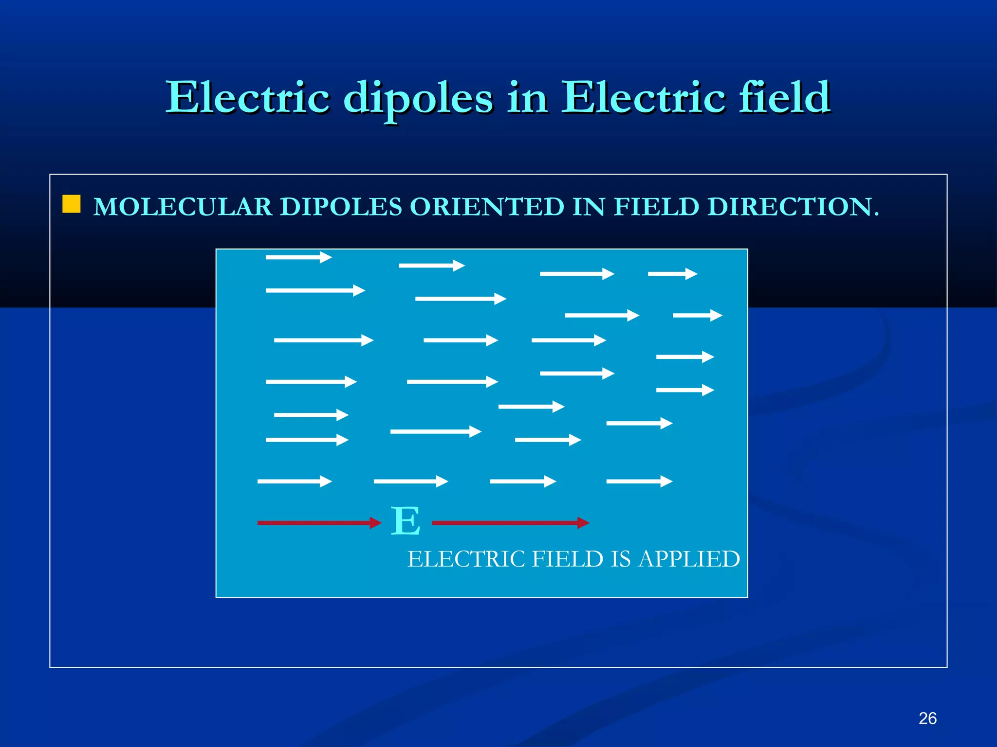 Electric dipoles in Electric field

 MOLECULAR DIPOLES ORIENTED IN FIELD DIRECTION.




                   E
                    ELECTRIC FIELD IS APPLIED




                                                   26
 