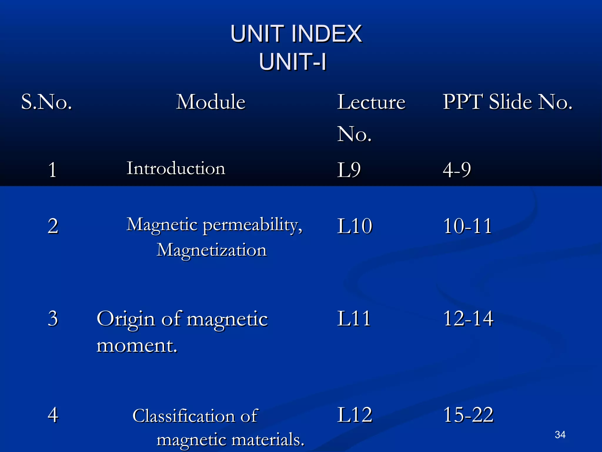 UNIT INDEX
                            UNIT-I
S.No.            Module             Lecture   PPT Slide No.
                                    No.
  1        Introduction             L9        4-9

  2        Magnetic permeability,   L10       10-11
              Magnetization


  3     Origin of magnetic          L11       12-14
        moment.

  4        Classification of        L12       15-22
              magnetic materials.                        34
 