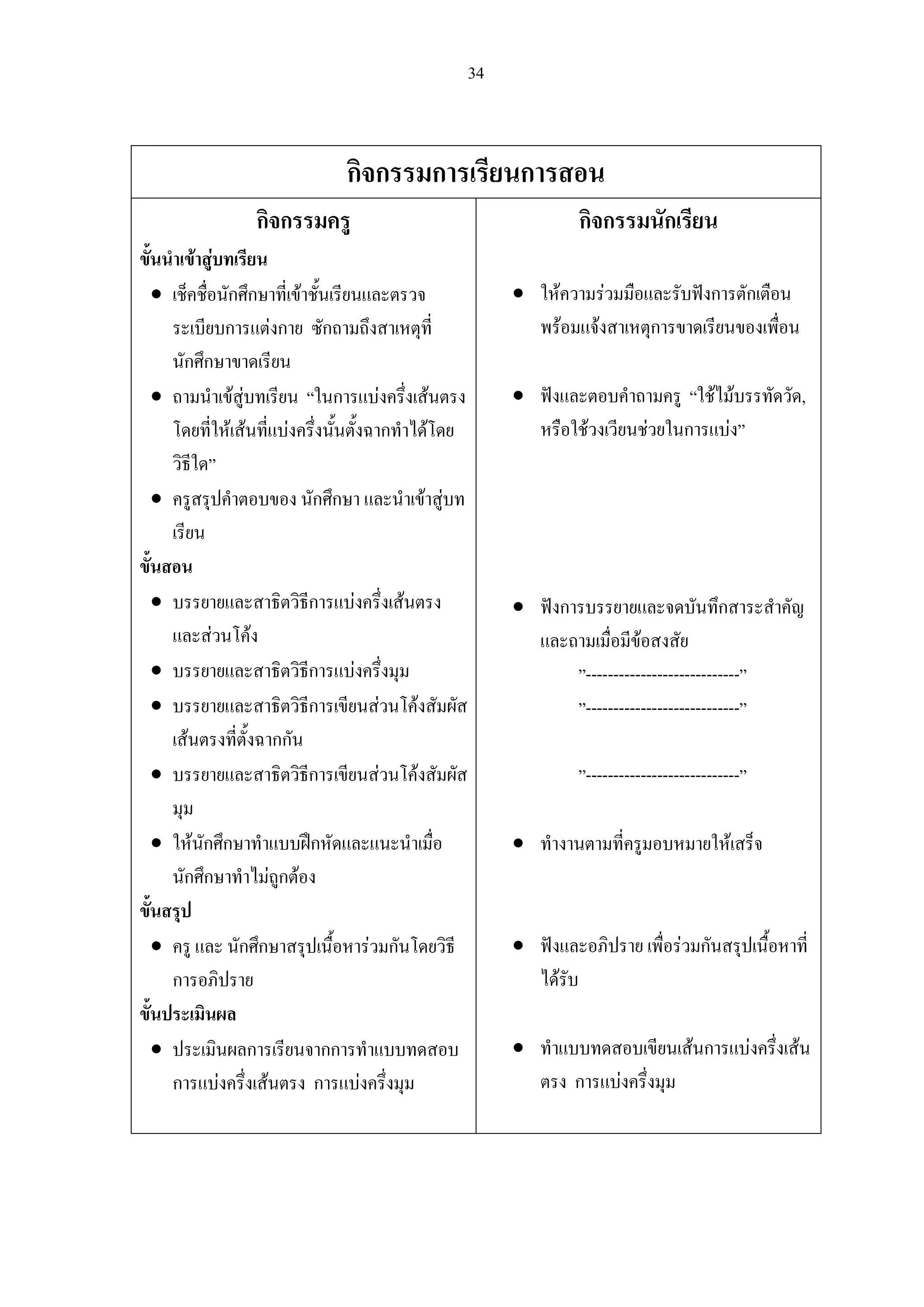 34
กิจกรรมการเรียนการสอน
กิจกรรมครู
ขั้นนําเขาสูบทเรียน
• เช็คชื่อนักศึกษาที่เขาชั้นเรียนและตรวจ
ระเบียบการแตงกาย ซักถามถึงสาเหตุที่
นักศึกษาขาดเรียน
• ถามนําเขสูบทเรียน “ในการแบงครึ่งเสนตรง
โดยที่ใหเสนที่แบงครึ่งนั้นตั้งฉากทําไดโดย
วิธีใด”
• ครูสรุปคําตอบของ นักศึกษา และนําเขาสูบท
เรียน
ขั้นสอน
• บรรยายและสาธิตวิธีการแบงครึ่งเสนตรง
และสวนโคง
• บรรยายและสาธิตวิธีการแบงครึ่งมุม
• บรรยายและสาธิตวิธีการเขียนสวนโคงสัมผัส
เสนตรงที่ตั้งฉากกัน
• บรรยายและสาธิตวิธีการเขียนสวนโคงสัมผัส
มุม
• ใหนักศึกษาทําแบบฝกหัดและแนะนําเมื่อ
นักศึกษาทําไมถูกตอง
ขั้นสรุป
• ครู และ นักศึกษาสรุปเนื้อหารวมกันโดยวิธี
การอภิปราย
ขั้นประเมินผล
• ประเมินผลการเรียนจากการทําแบบทดสอบ
การแบงครึ่งเสนตรง การแบงครึ่งมุม
กิจกรรมนักเรียน
• ใหความรวมมือและรับฟงการตักเตือน
พรอมแจงสาเหตุการขาดเรียนของเพื่อน
• ฟงและตอบคําถามครู “ใชไมบรรทัดวัด,
หรือใชวงเวียนชวยในการแบง”
• ฟงการบรรยายและจดบันทึกสาระสําคัญ
และถามเมื่อมีขอสงสัย
”----------------------------”
”----------------------------”
”----------------------------”
• ทํางานตามที่ครูมอบหมายใหเสร็จ
• ฟงและอภิปราย เพื่อรวมกันสรุปเนื้อหาที่
ไดรับ
• ทําแบบทดสอบเขียนเสนการแบงครึ่งเสน
ตรง การแบงครึ่งมุม
 