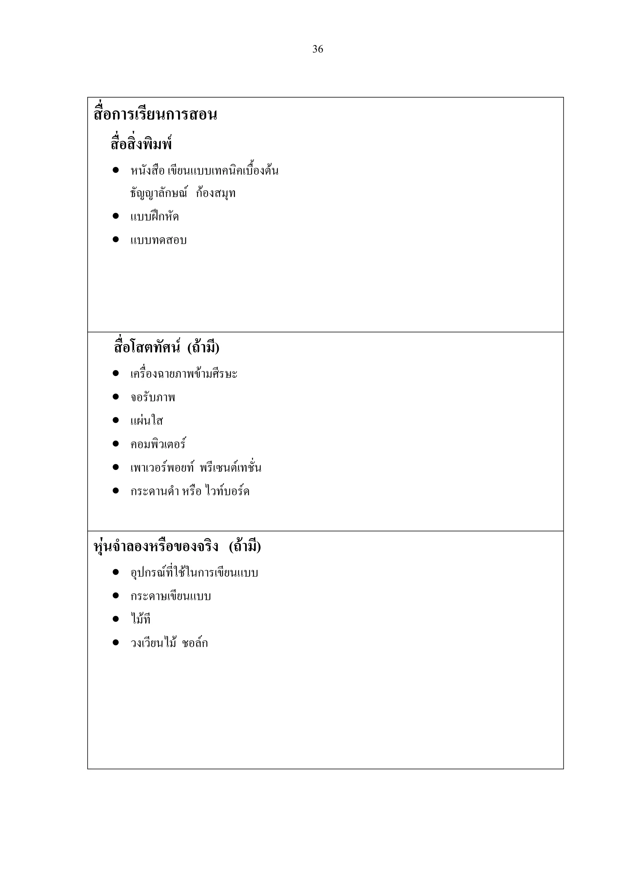 36
สื่อการเรียนการสอน
สื่อสิ่งพิมพ
• หนังสือ เขียนแบบเทคนิคเบื้องตน
ธัญญาลักษณ กองสมุท
• แบบฝกหัด
• แบบทดสอบ
สื่อโสตทัศน (ถามี)
• เครื่องฉายภาพขามศีรษะ
• จอรับภาพ
• แผนใส
• คอมพิวเตอร
• เพาเวอรพอยท พรีเซนตเทชั่น
• กระดานดํา หรือ ไวทบอรด
หุนจําลองหรือของจริง (ถามี)
• อุปกรณที่ใชในการเขียนแบบ
• กระดาษเขียนแบบ
• ไมที
• วงเวียนไม ชอลก
 