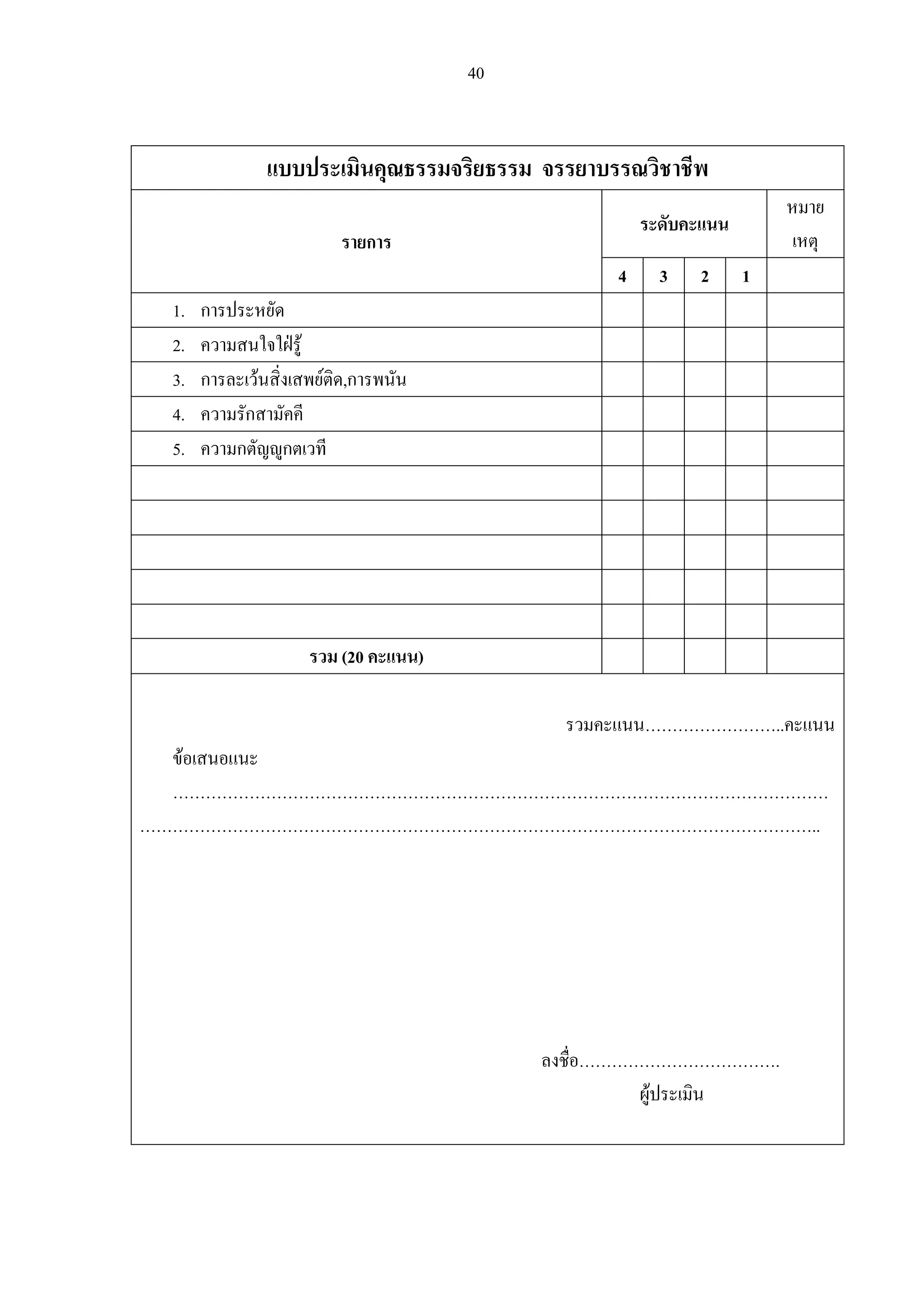 40
แบบประเมินคุณธรรมจริยธรรม จรรยาบรรณวิชาชีพ
ระดับคะแนน
หมาย
เหตุรายการ
4 3 2 1
1. การประหยัด
2. ความสนใจใฝรู
3. การละเวนสิ่งเสพยติด,การพนัน
4. ความรักสามัคคี
5. ความกตัญูกตเวที
รวม (20 คะแนน)
รวมคะแนน……………………..คะแนน
ขอเสนอแนะ
…………………………………………………………………………………………………………
……………………………………………………………………………………………………………..
ลงชื่อ……………………………….
ผูประเมิน
 