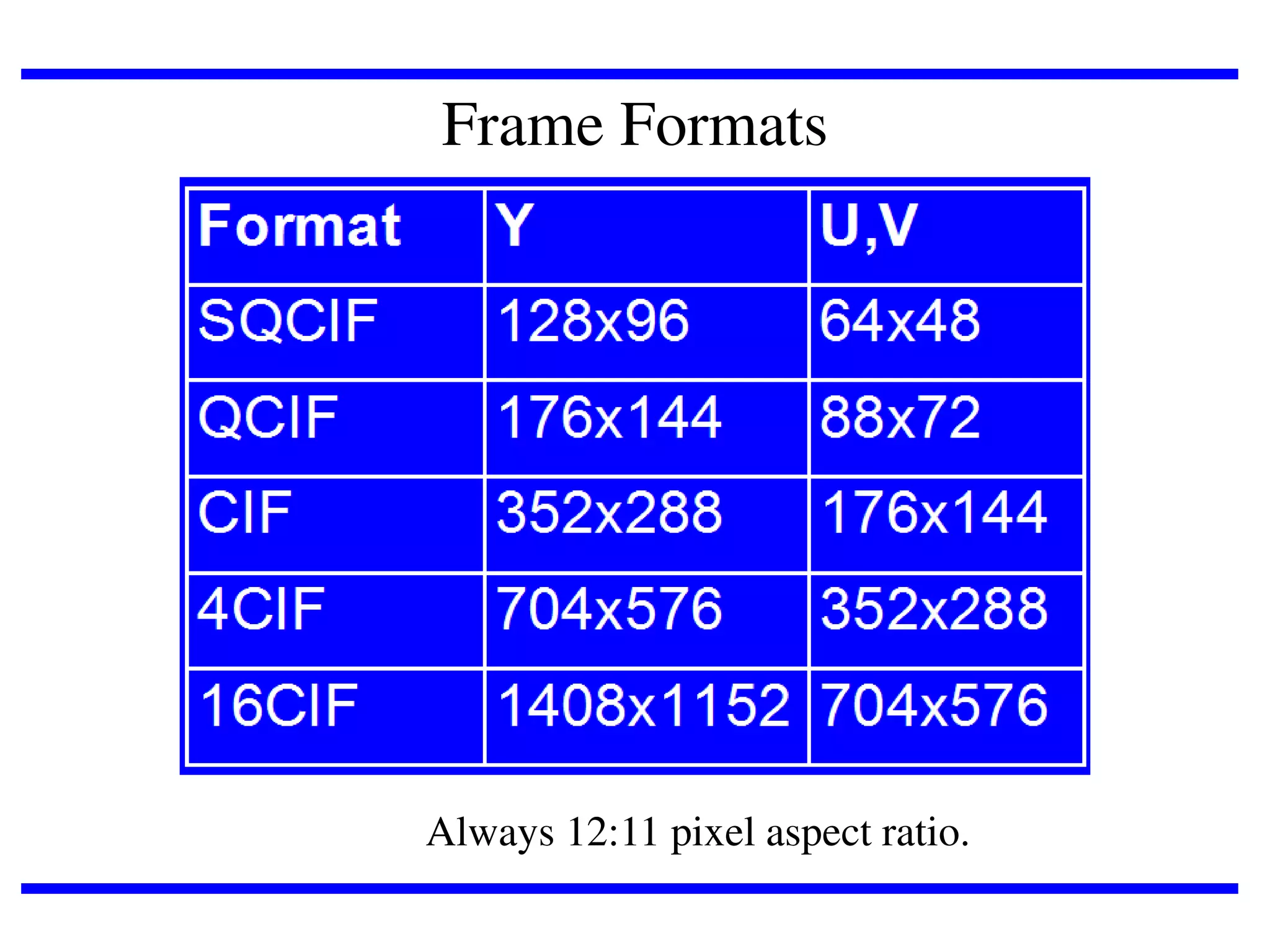 Frame Formats

Always 12:11 pixel aspect ratio.

 