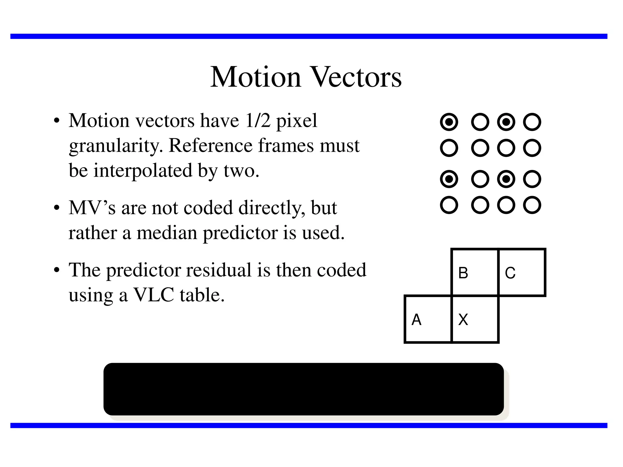 Motion Vectors
• Motion vectors have 1/2 pixel
granularity. Reference frames must
be interpolated by two.
• MV’s are not coded directly, but
rather a median predictor is used.
• The predictor residual is then coded
using a VLC table.

B

A

X

MV  MVX  median MVA , MVB , MVC 

C

 