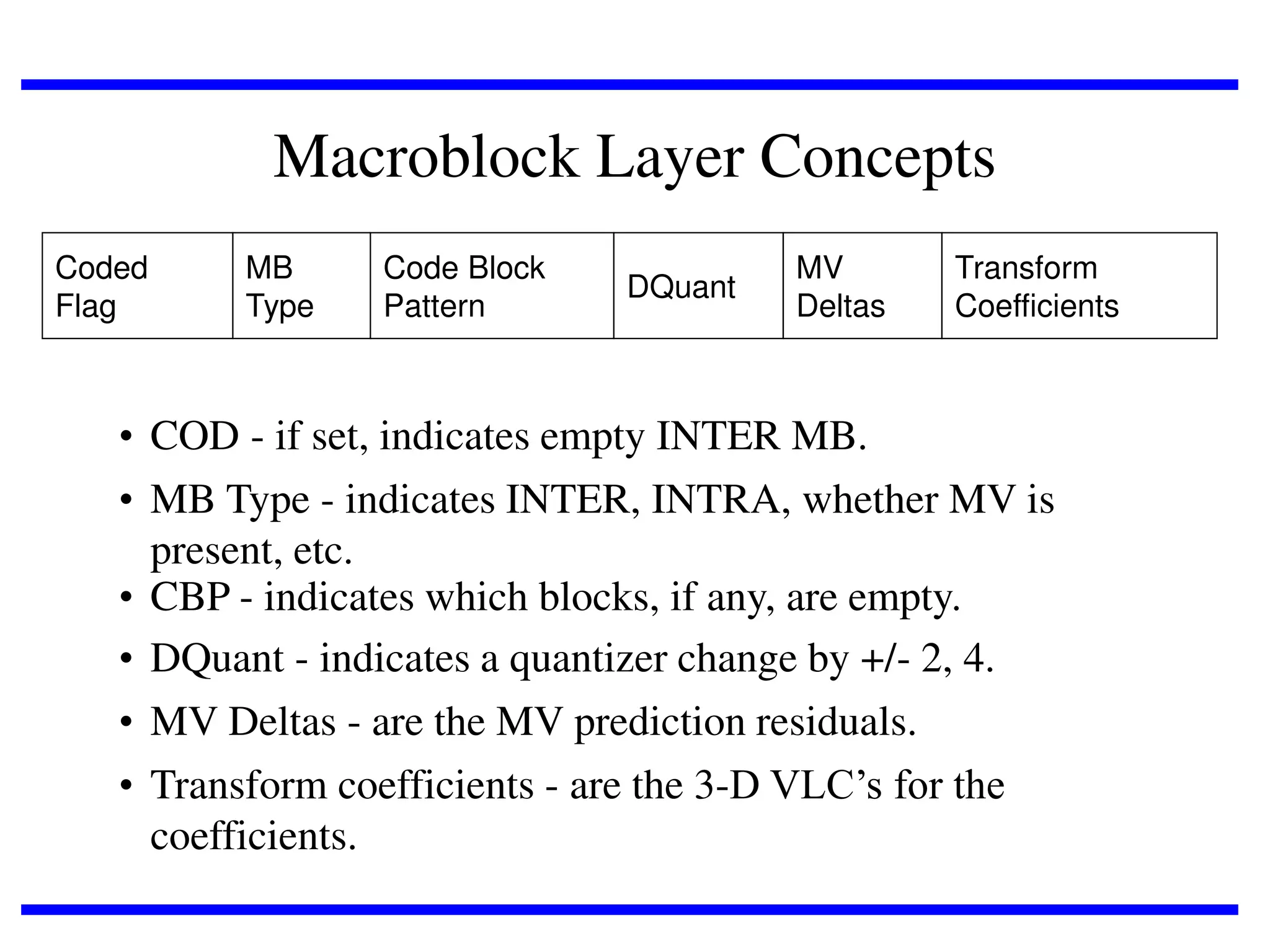 Macroblock Layer Concepts
Coded
Flag

MB
Type

Code Block
Pattern

DQuant

MV
Deltas

Transform
Coefficients

• COD - if set, indicates empty INTER MB.
• MB Type - indicates INTER, INTRA, whether MV is
present, etc.
• CBP - indicates which blocks, if any, are empty.
• DQuant - indicates a quantizer change by +/- 2, 4.
• MV Deltas - are the MV prediction residuals.
• Transform coefficients - are the 3-D VLC’s for the
coefficients.

 