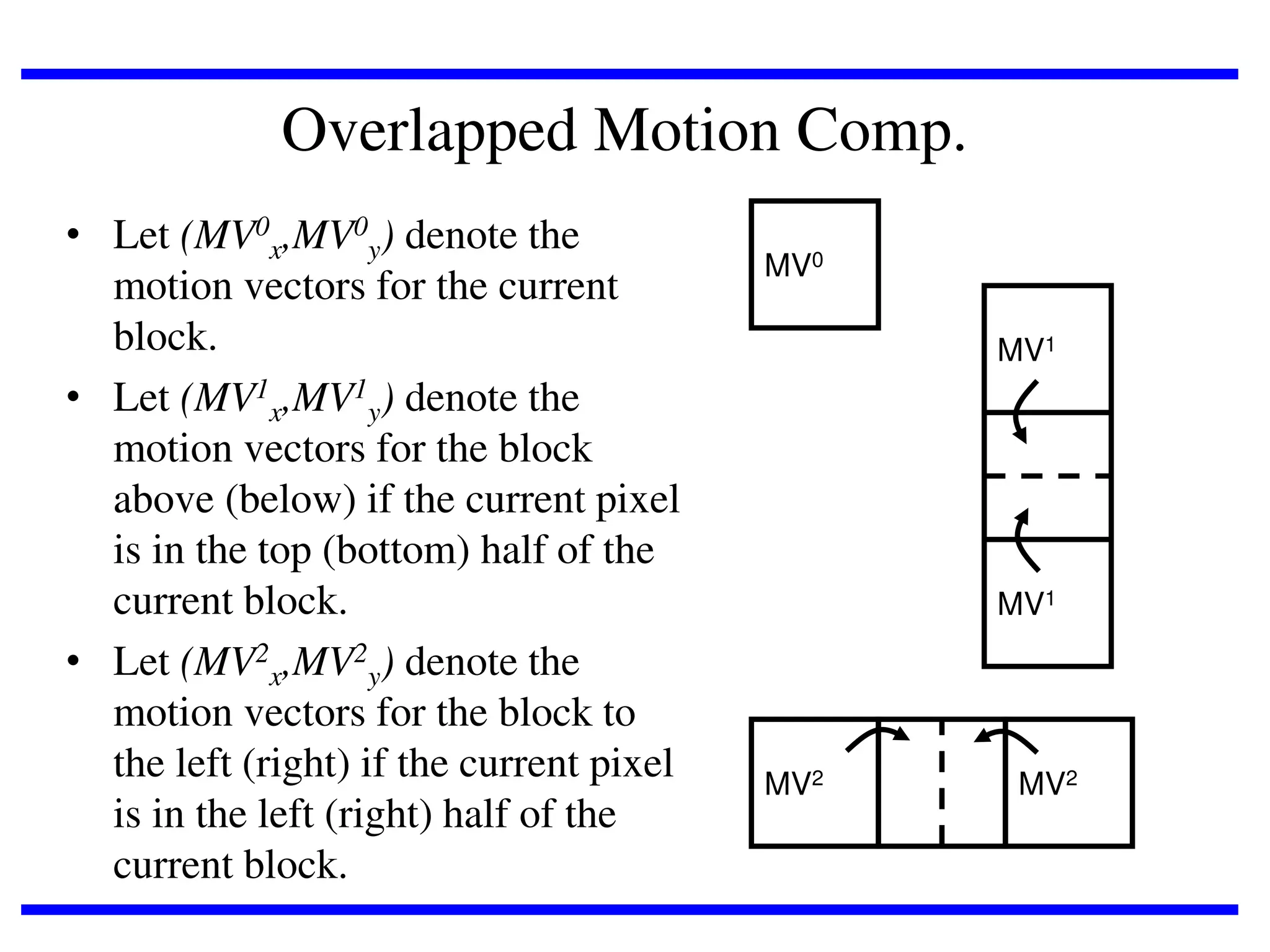 Overlapped Motion Comp.
• Let (MV0x,MV0y) denote the
motion vectors for the current
block.
• Let (MV1x,MV1y) denote the
motion vectors for the block
above (below) if the current pixel
is in the top (bottom) half of the
current block.
• Let (MV2x,MV2y) denote the
motion vectors for the block to
the left (right) if the current pixel
is in the left (right) half of the
current block.

MV0
MV1

MV1

MV2

MV2

 
