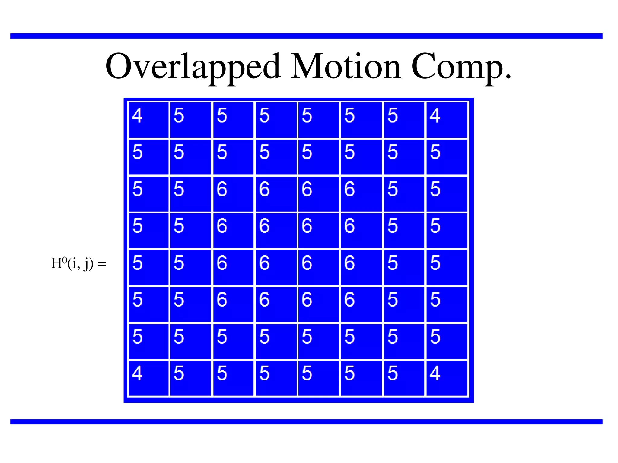 Overlapped Motion Comp.

H0(i, j) =

 