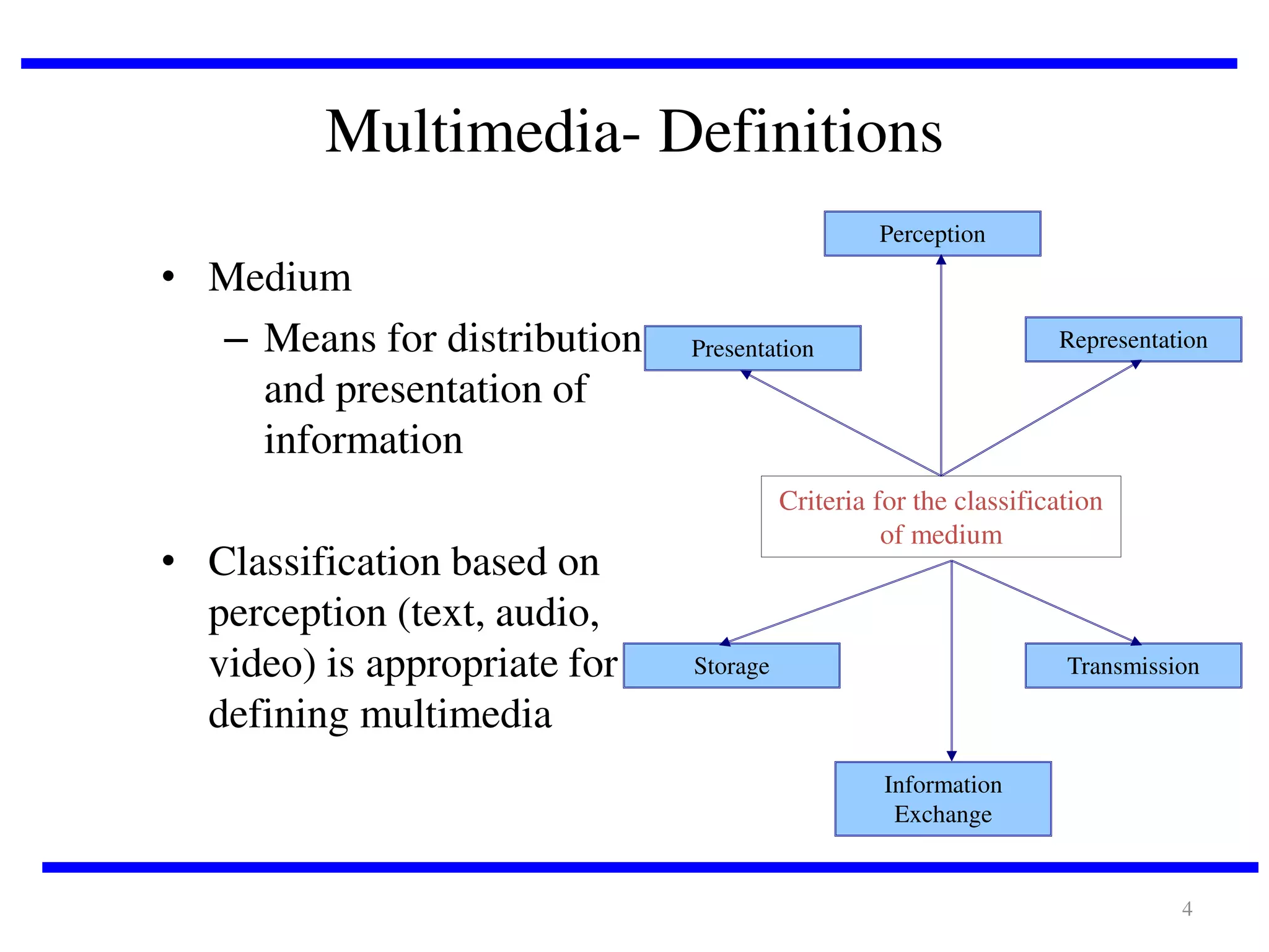 Multimedia- Definitions
Perception

• Medium
– Means for distribution
and presentation of
information
• Classification based on
perception (text, audio,
video) is appropriate for
defining multimedia

Representation

Presentation

Criteria for the classification
of medium

Storage

Transmission

Information
Exchange

4

 