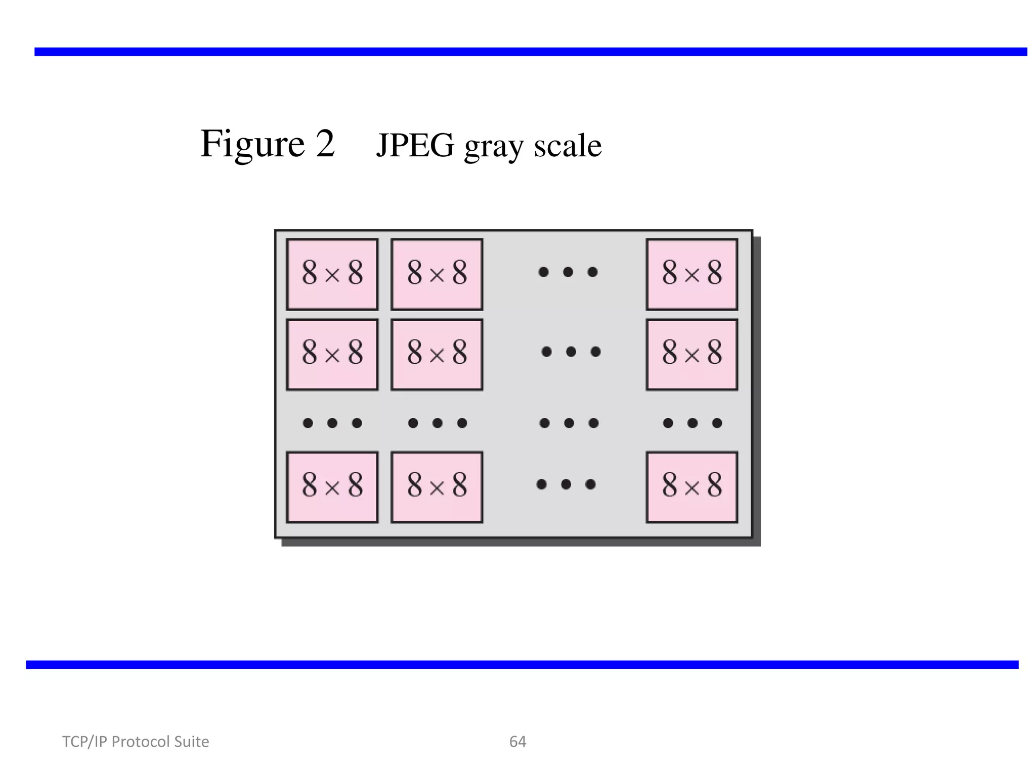 Figure 2

TCP/IP Protocol Suite

JPEG gray scale

64

 
