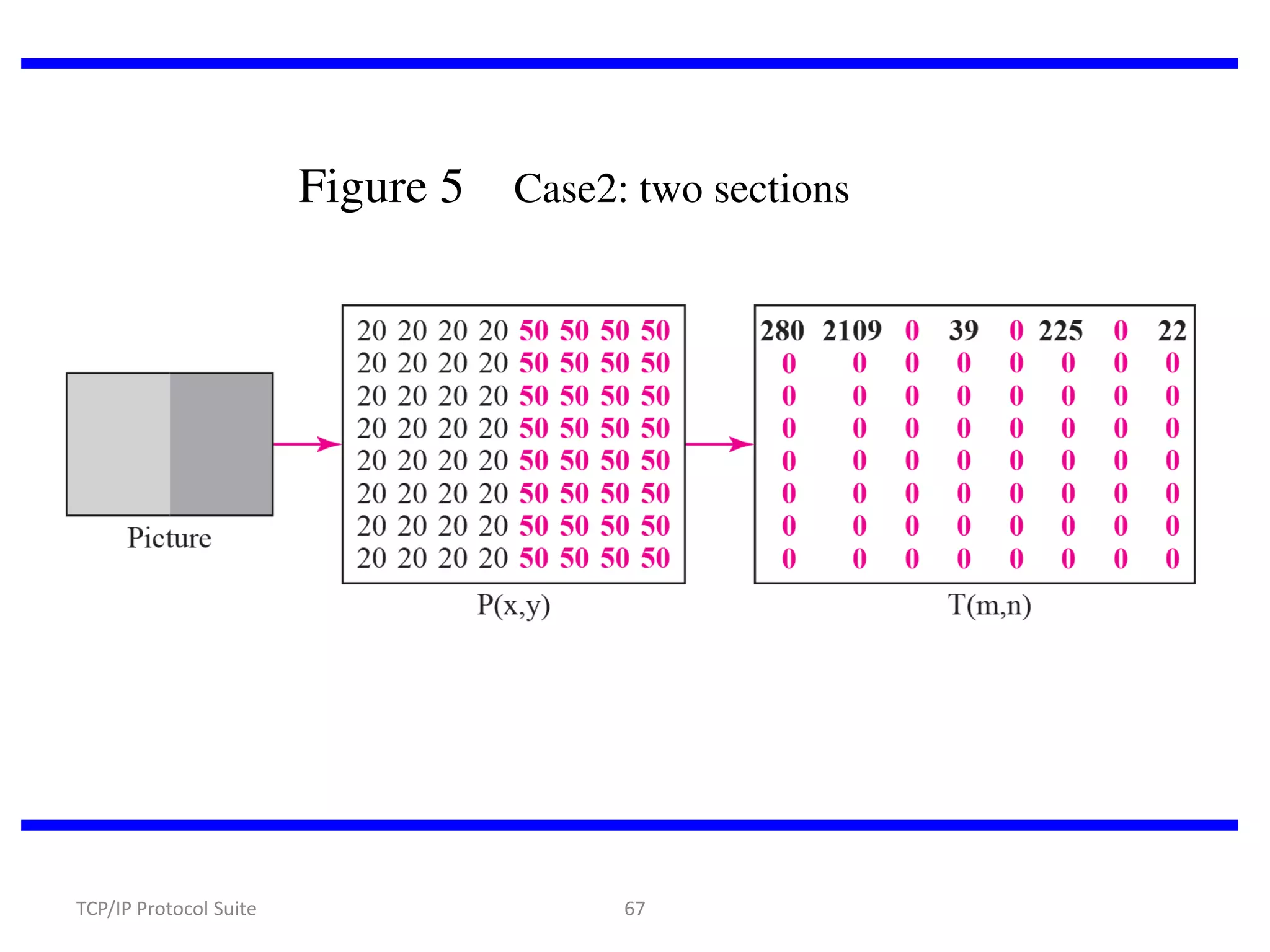 Figure 5

TCP/IP Protocol Suite

Case2: two sections

67

 