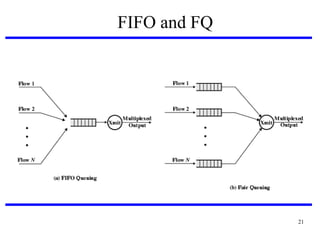 HIGH SPEED NETWORKS | PDF