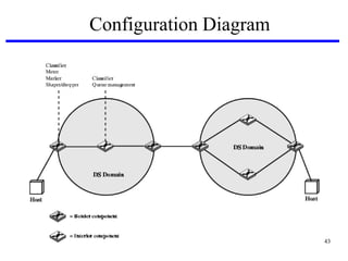 Configuration Diagram

43

 