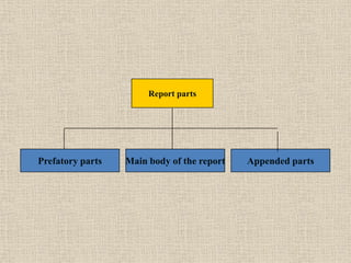 Unit 4 - BRM | PPTX