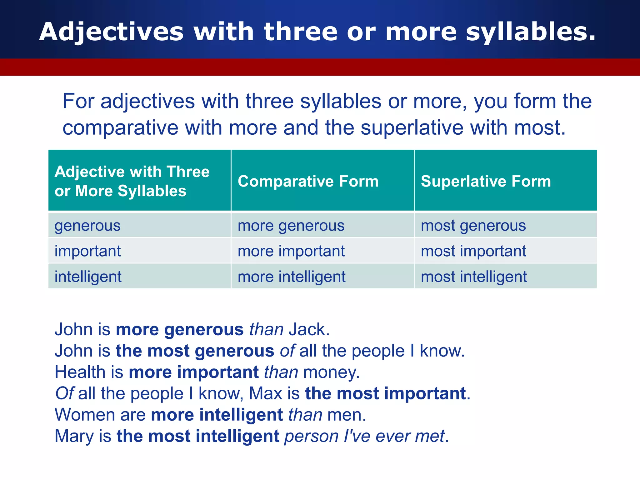 Adjectives with three or more syllables.
For adjectives with three syllables or more, you form the
comparative with more and the superlative with most.
Adjective with Three
or More Syllables
Comparative Form Superlative Form
generous more generous most generous
important more important most important
intelligent more intelligent most intelligent
John is more generous than Jack.
John is the most generous of all the people I know.
Health is more important than money.
Of all the people I know, Max is the most important.
Women are more intelligent than men.
Mary is the most intelligent person I've ever met.
 