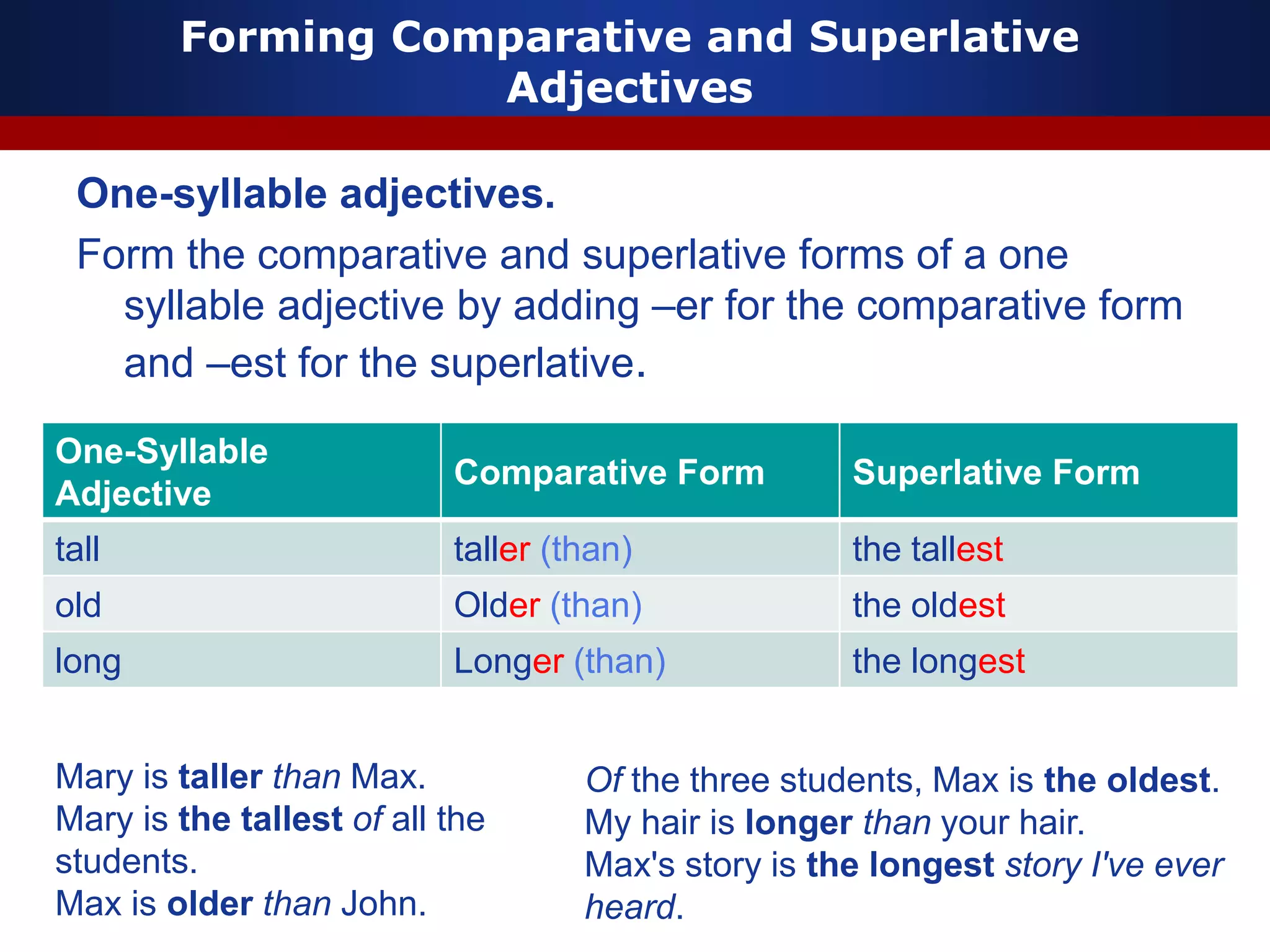 Forming Comparative and Superlative
Adjectives
One-syllable adjectives.
Form the comparative and superlative forms of a one
syllable adjective by adding –er for the comparative form
and –est for the superlative.
One-Syllable
Adjective
Comparative Form Superlative Form
tall taller (than) the tallest
old Older (than) the oldest
long Longer (than) the longest
Mary is taller than Max.
Mary is the tallest of all the
students.
Max is older than John.
Of the three students, Max is the oldest.
My hair is longer than your hair.
Max's story is the longest story I've ever
heard.
 