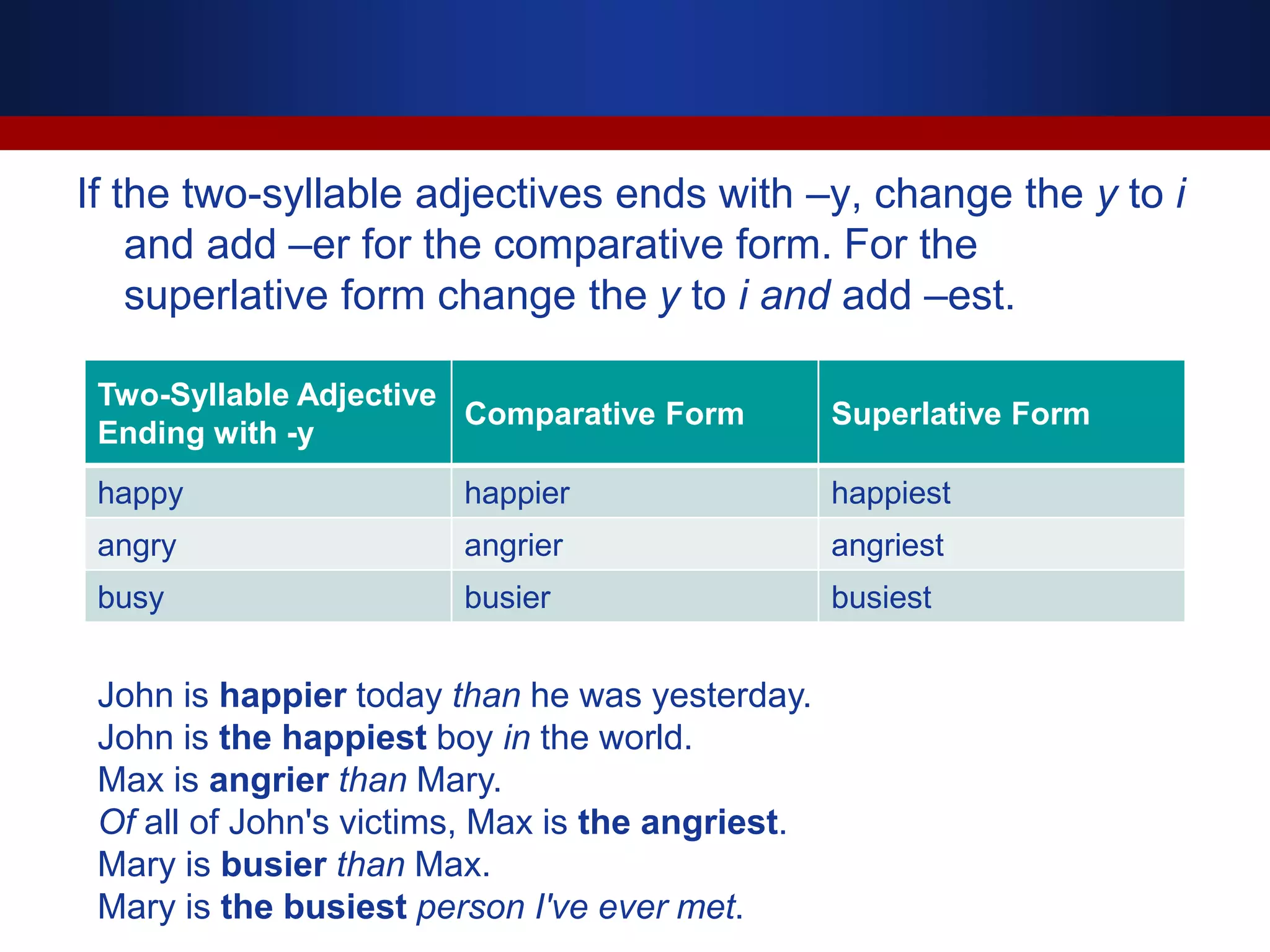 If the two-syllable adjectives ends with –y, change the y to i
and add –er for the comparative form. For the
superlative form change the y to i and add –est.
Two-Syllable Adjective
Ending with -y
Comparative Form Superlative Form
happy happier happiest
angry angrier angriest
busy busier busiest
John is happier today than he was yesterday.
John is the happiest boy in the world.
Max is angrier than Mary.
Of all of John's victims, Max is the angriest.
Mary is busier than Max.
Mary is the busiest person I've ever met.
 