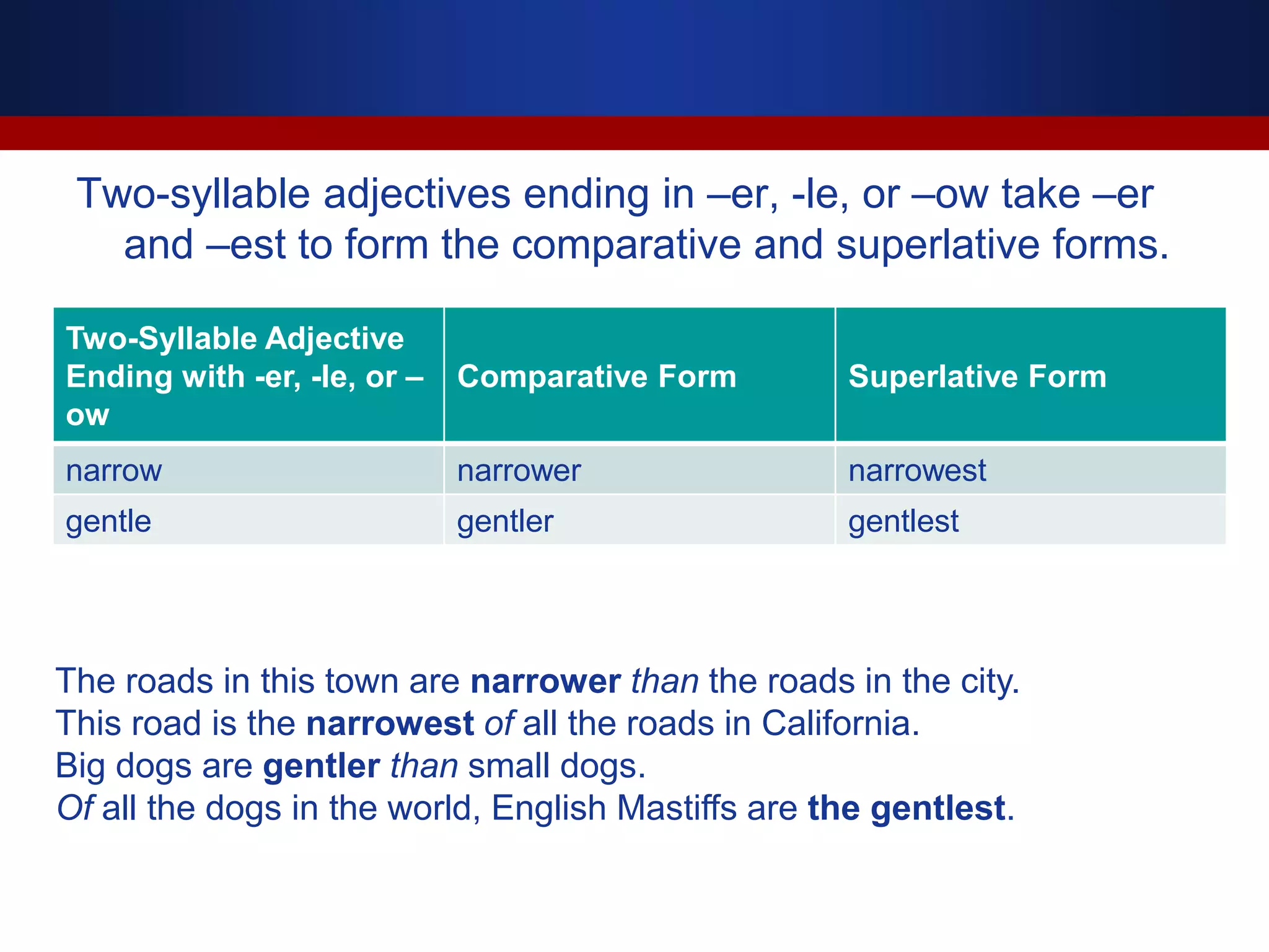 Two-syllable adjectives ending in –er, -le, or –ow take –er
and –est to form the comparative and superlative forms.
Two-Syllable Adjective
Ending with -er, -le, or –
ow
Comparative Form Superlative Form
narrow narrower narrowest
gentle gentler gentlest
The roads in this town are narrower than the roads in the city.
This road is the narrowest of all the roads in California.
Big dogs are gentler than small dogs.
Of all the dogs in the world, English Mastiffs are the gentlest.
 