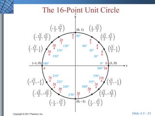The 16-Point Unit Circle 
Copyright © 2011 Pearson, Inc. Slide 4.3 - 23 
 